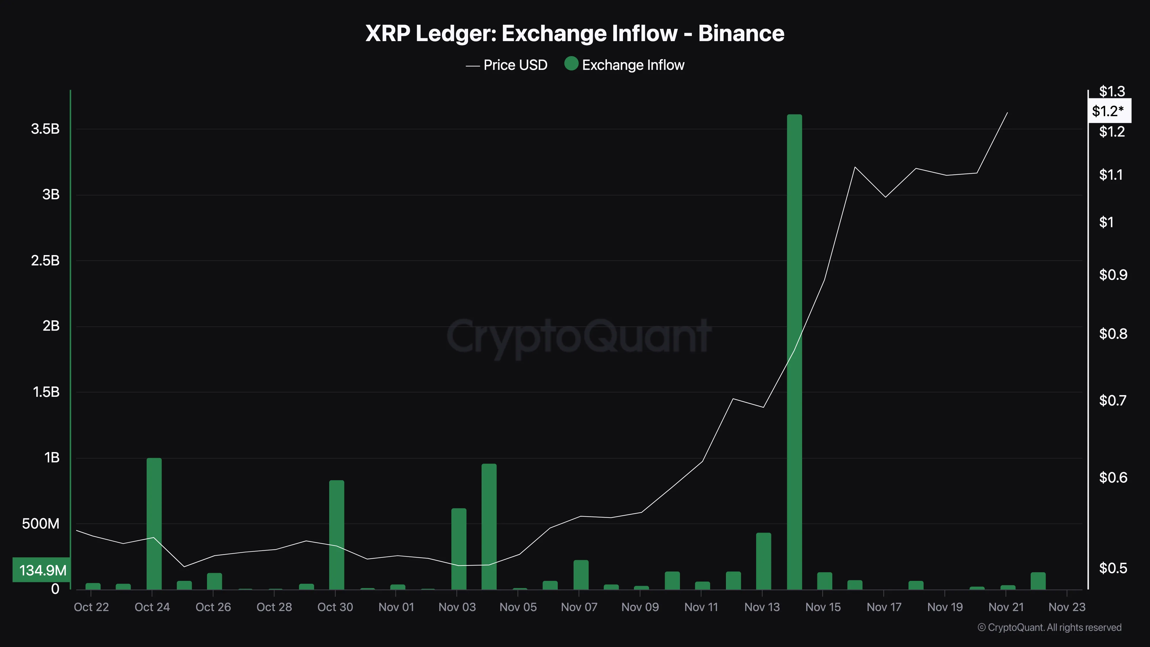 XRP borsa girişi
