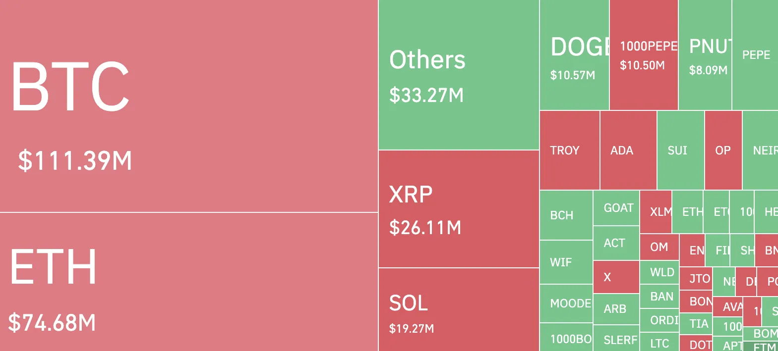 XRP coin yorum: Kripto para tasfiyeleri