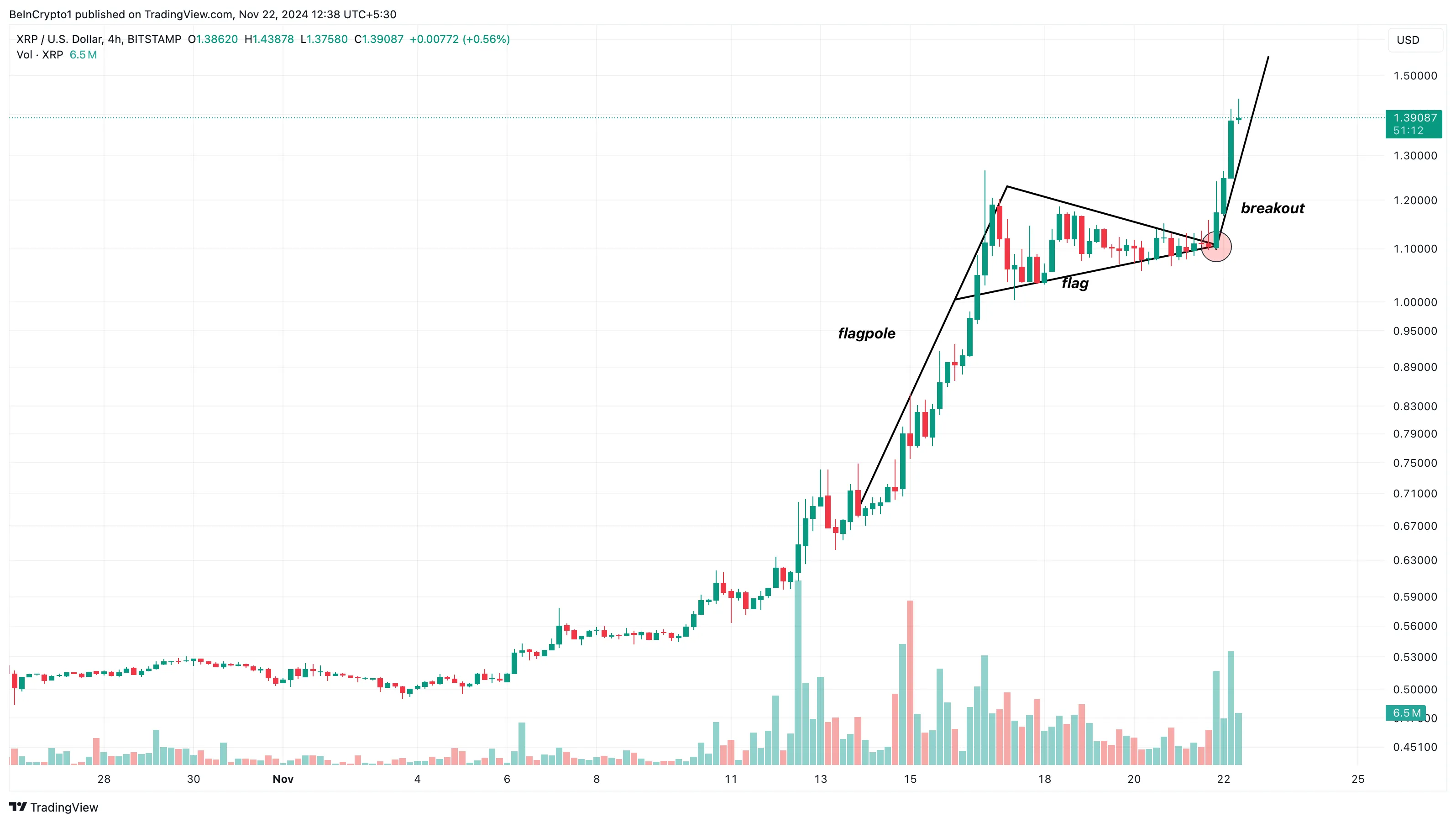 XRP fiyat analizi