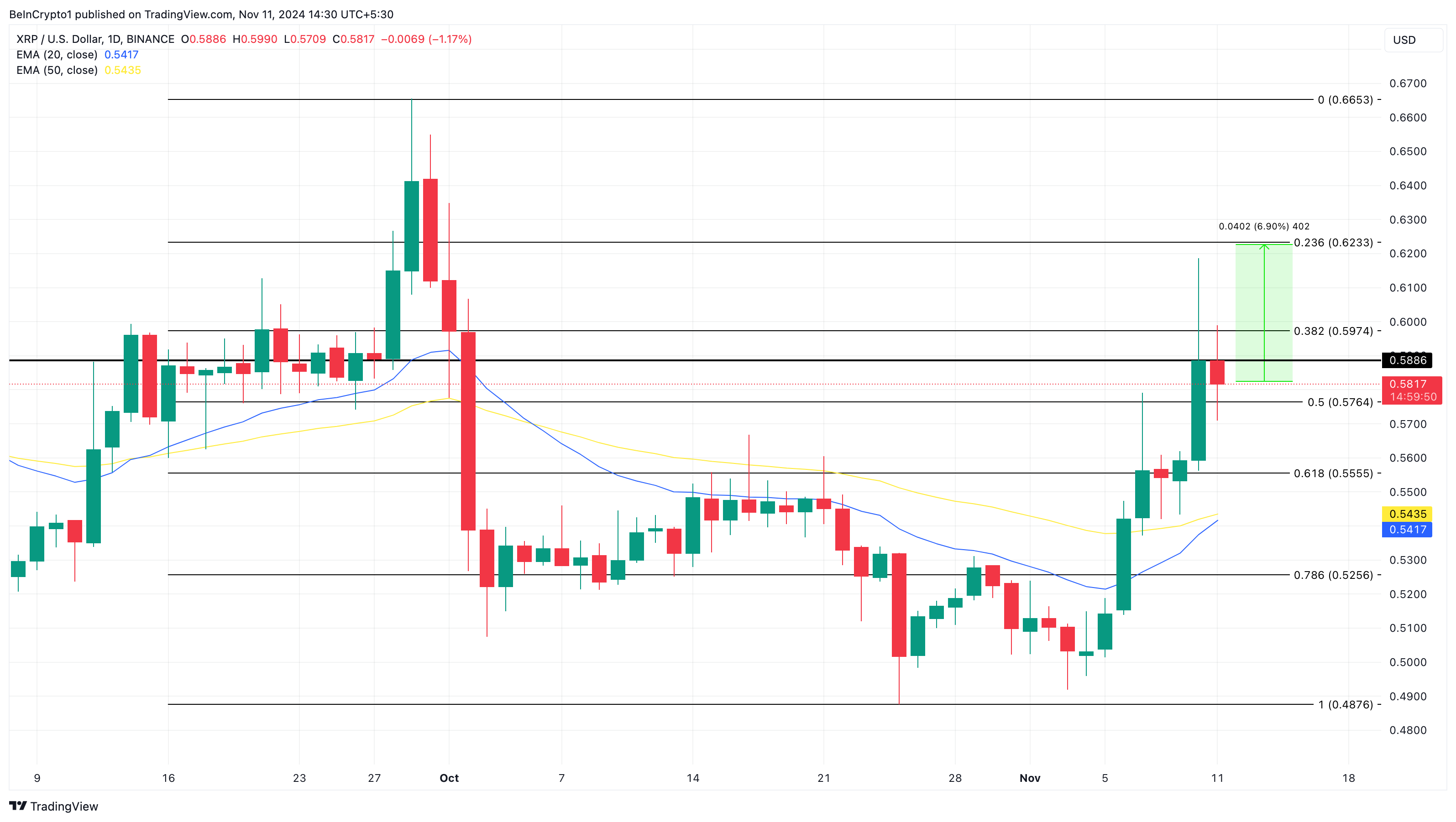 XRP fiyat analizi