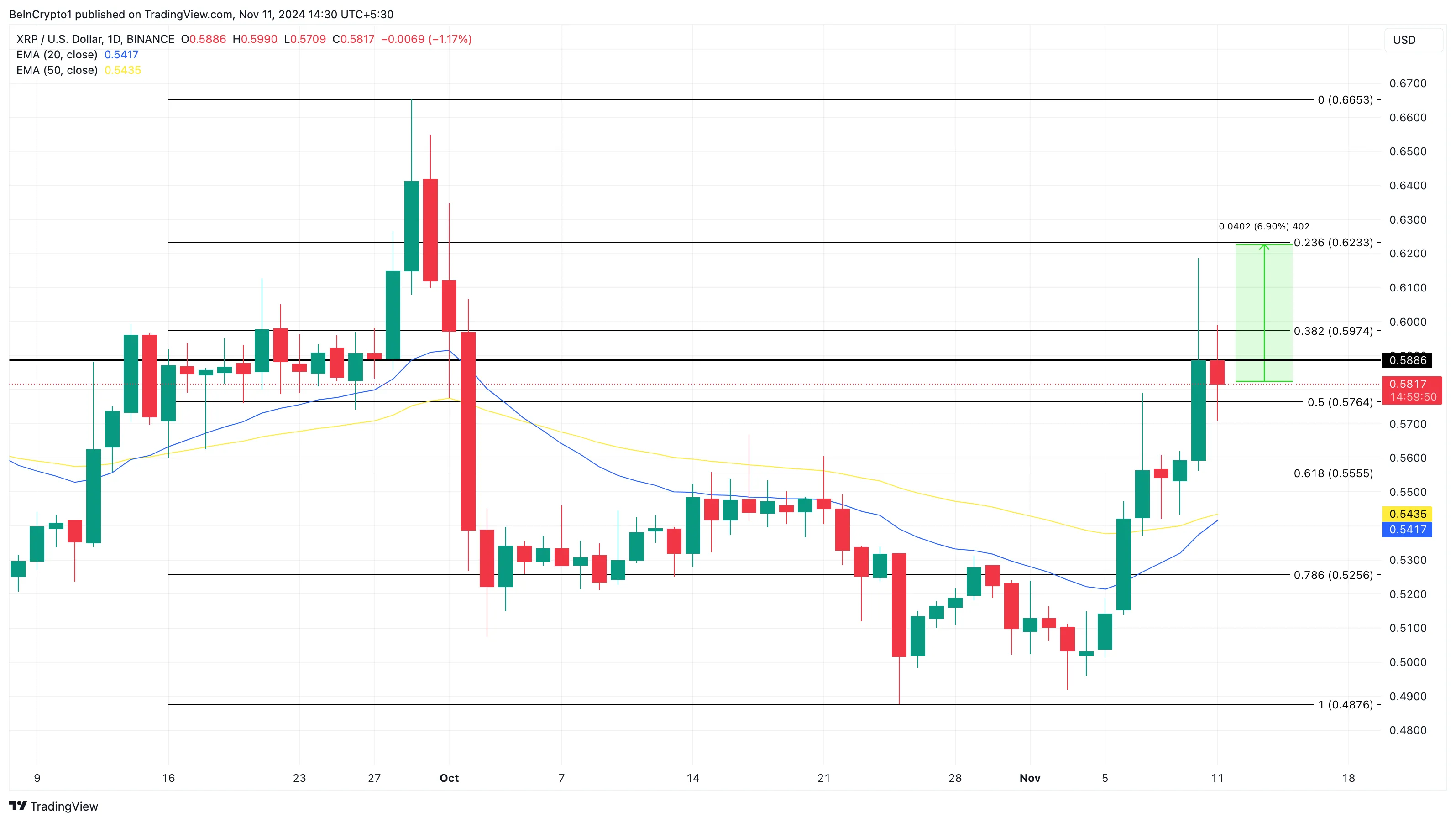 XRP fiyat analizi