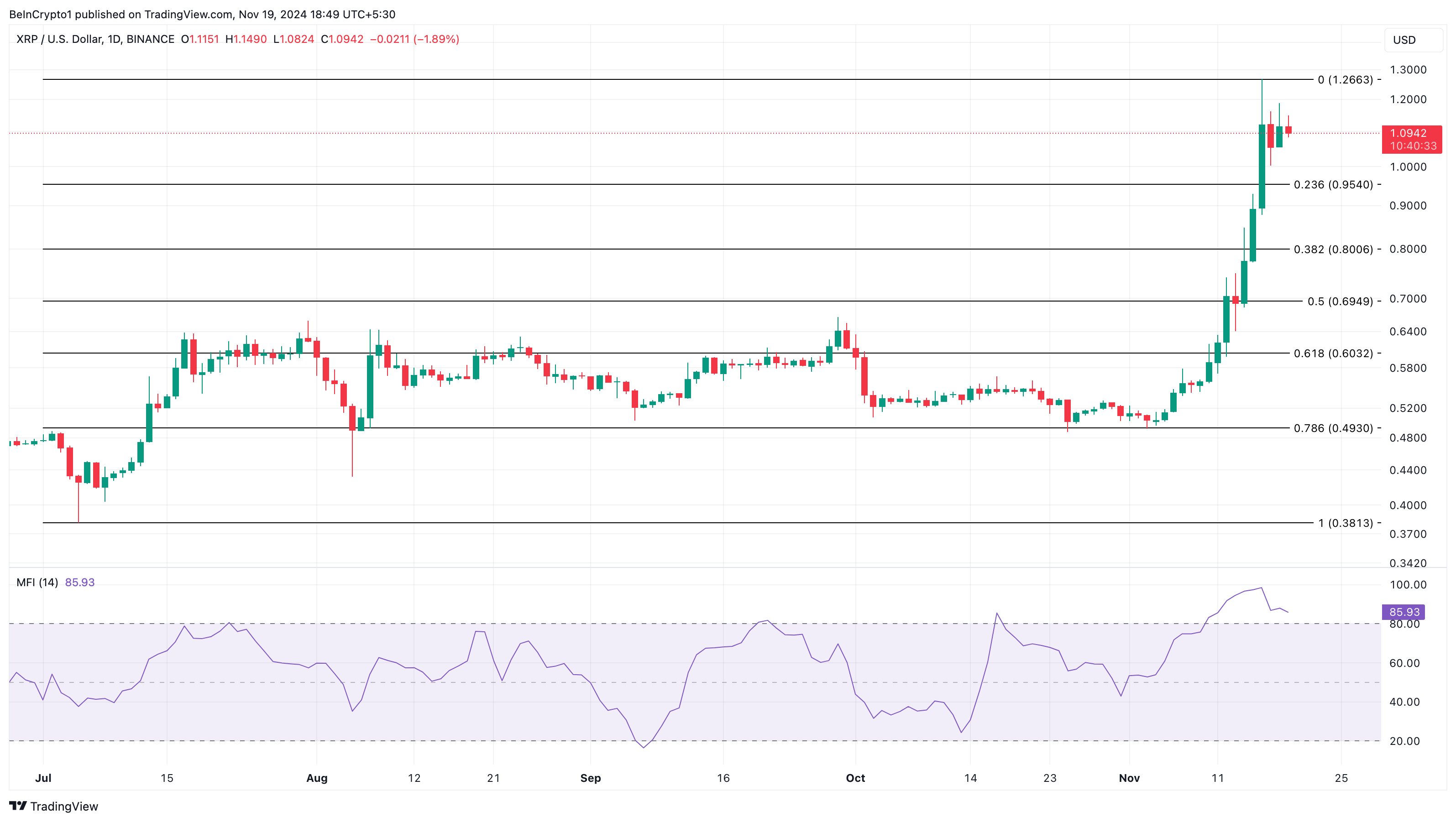 XRP fiyat analizi