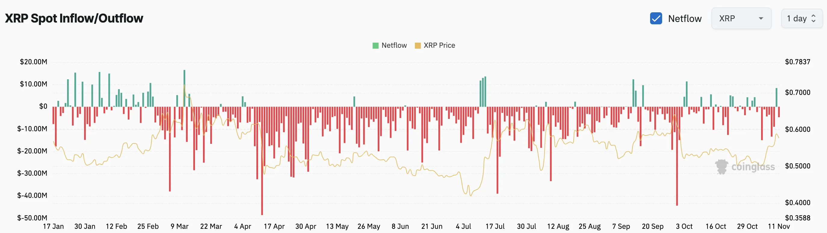 XRP borsa giriş çıkışı