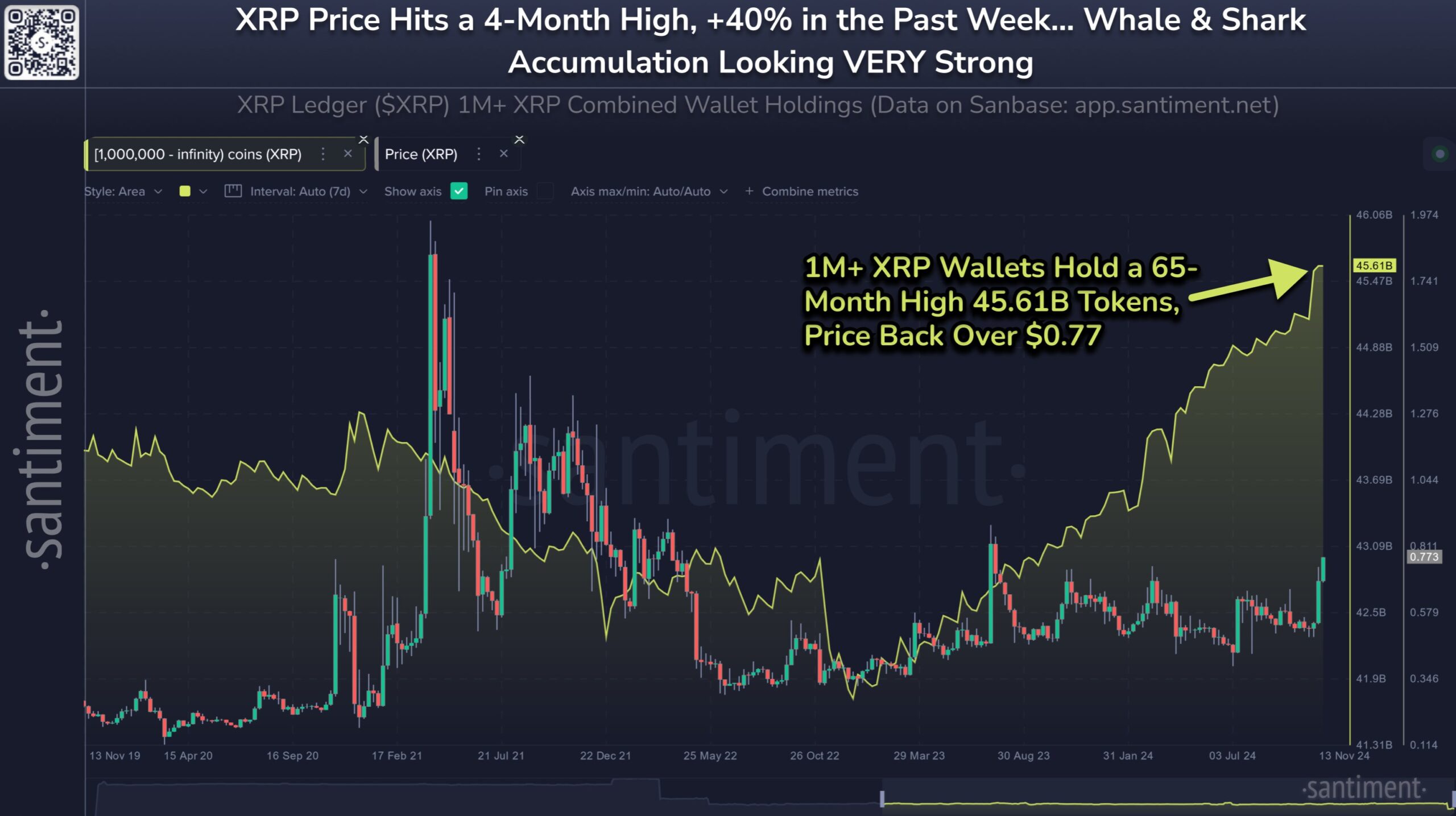 XRP balinalarının birikimi