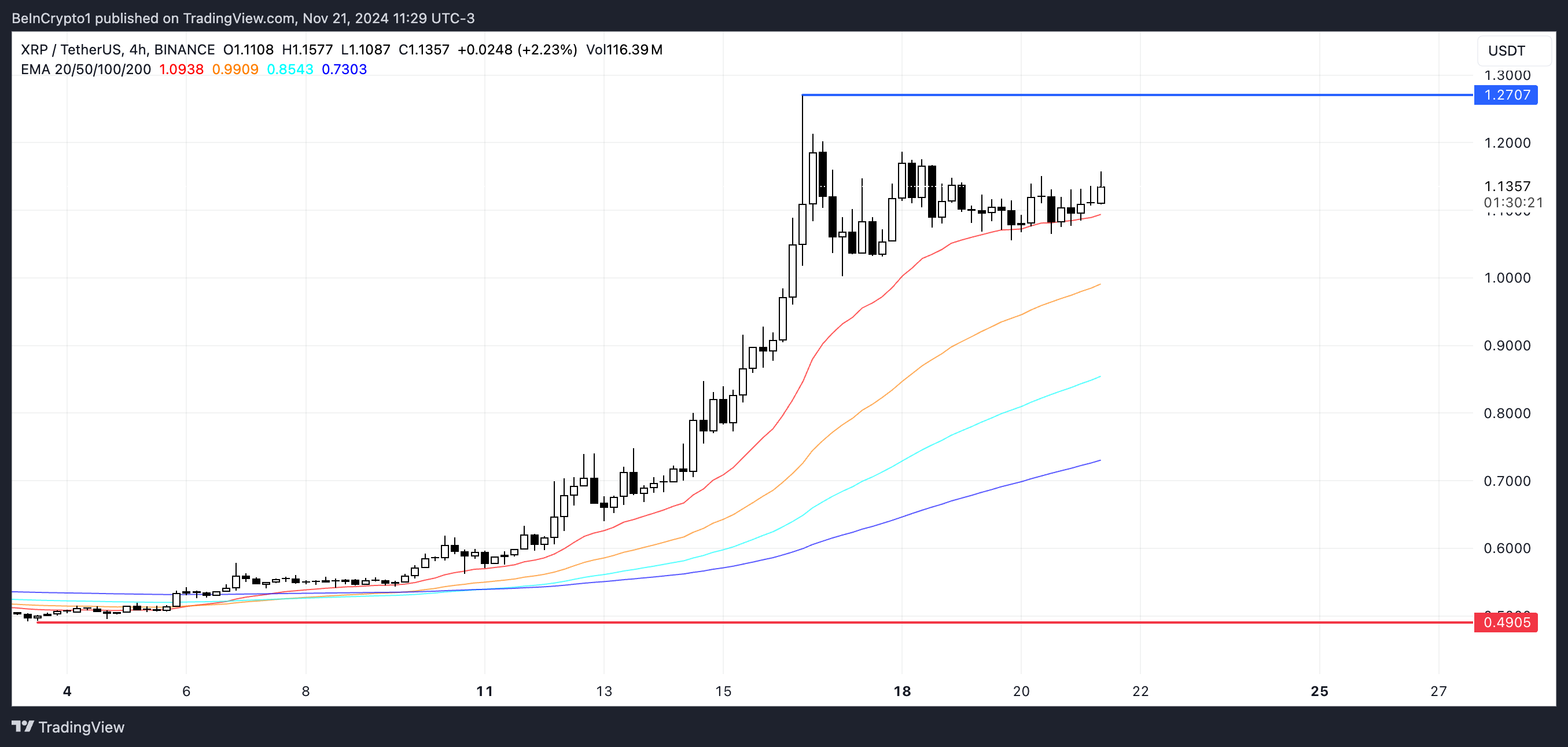 XRP Fiyat Analizi.