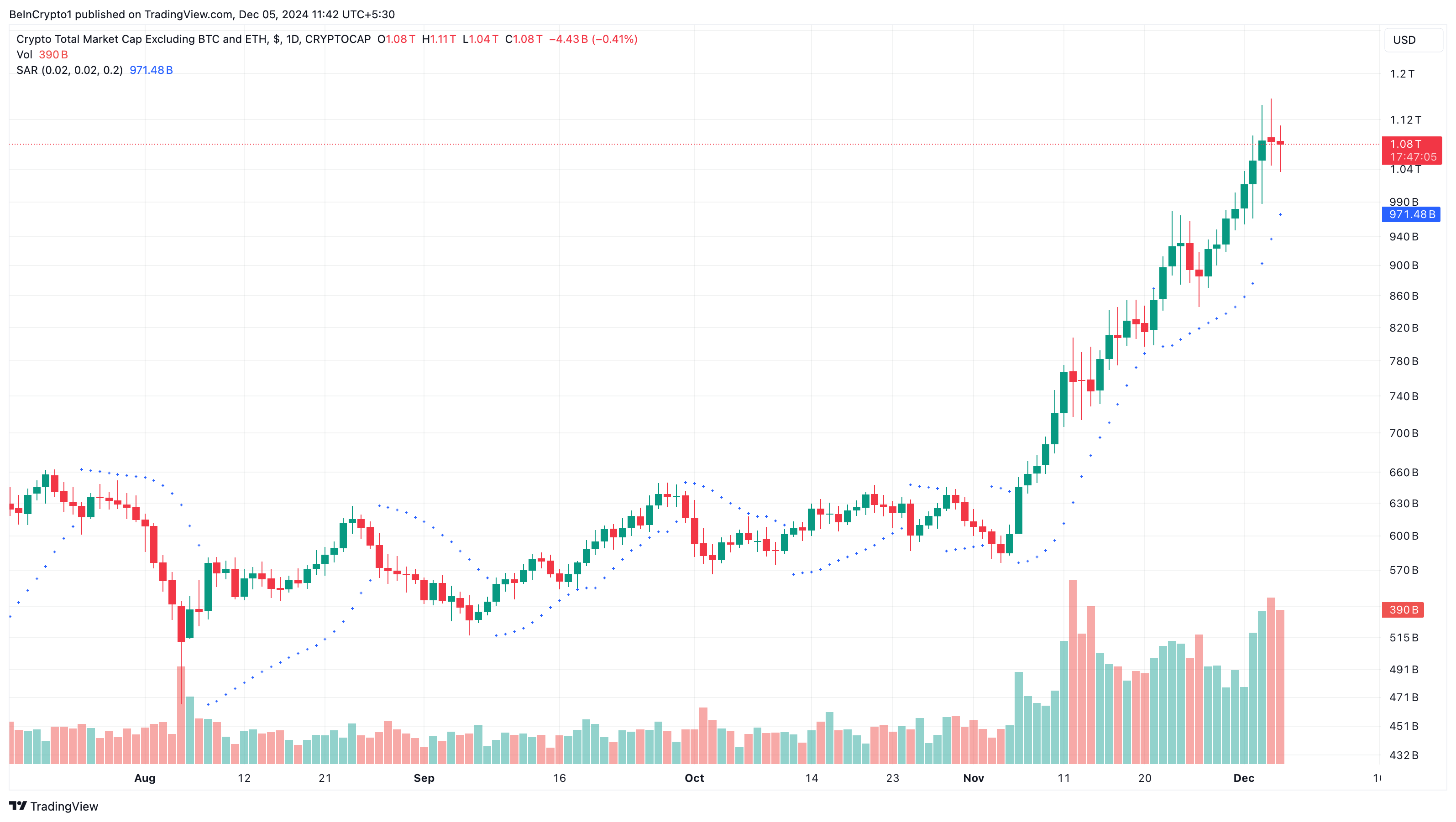 Altcoin sezonu analizi