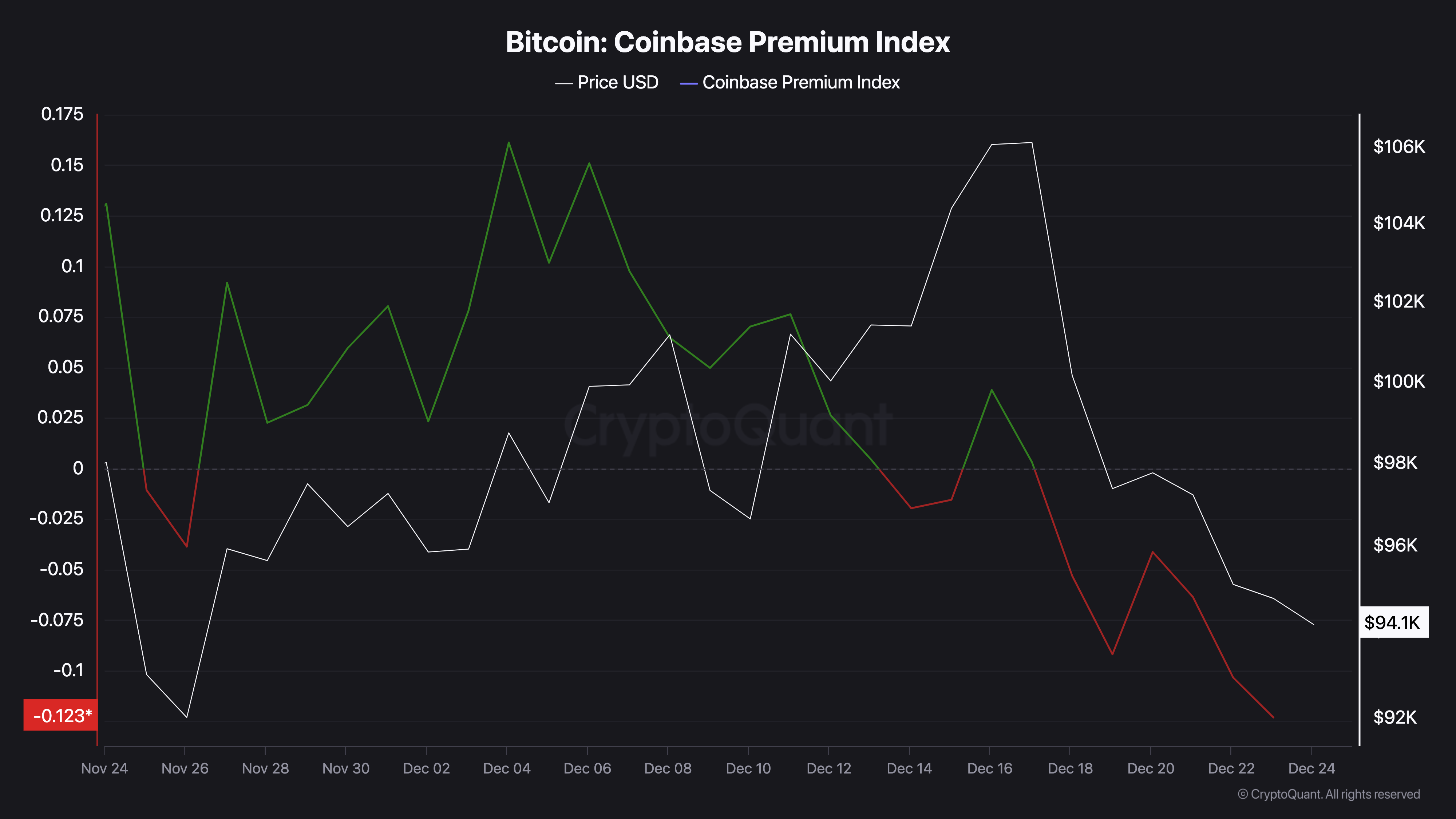 Bitcoin alıcı aktivitesi