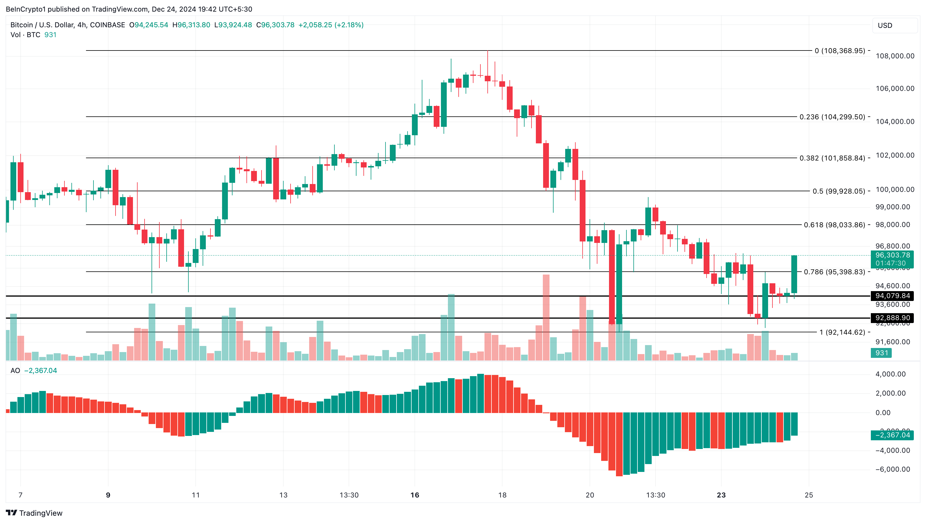 Bitcoin fiyat analizi