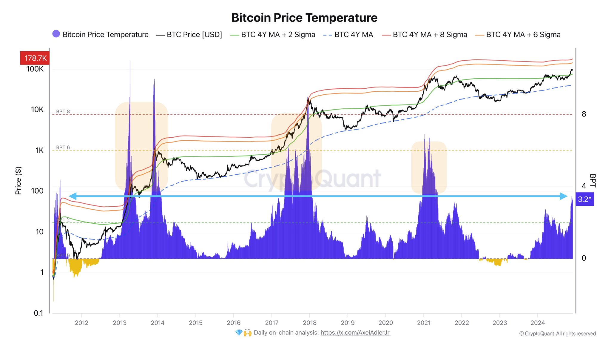 Bitcoin fiyat sıcaklığı