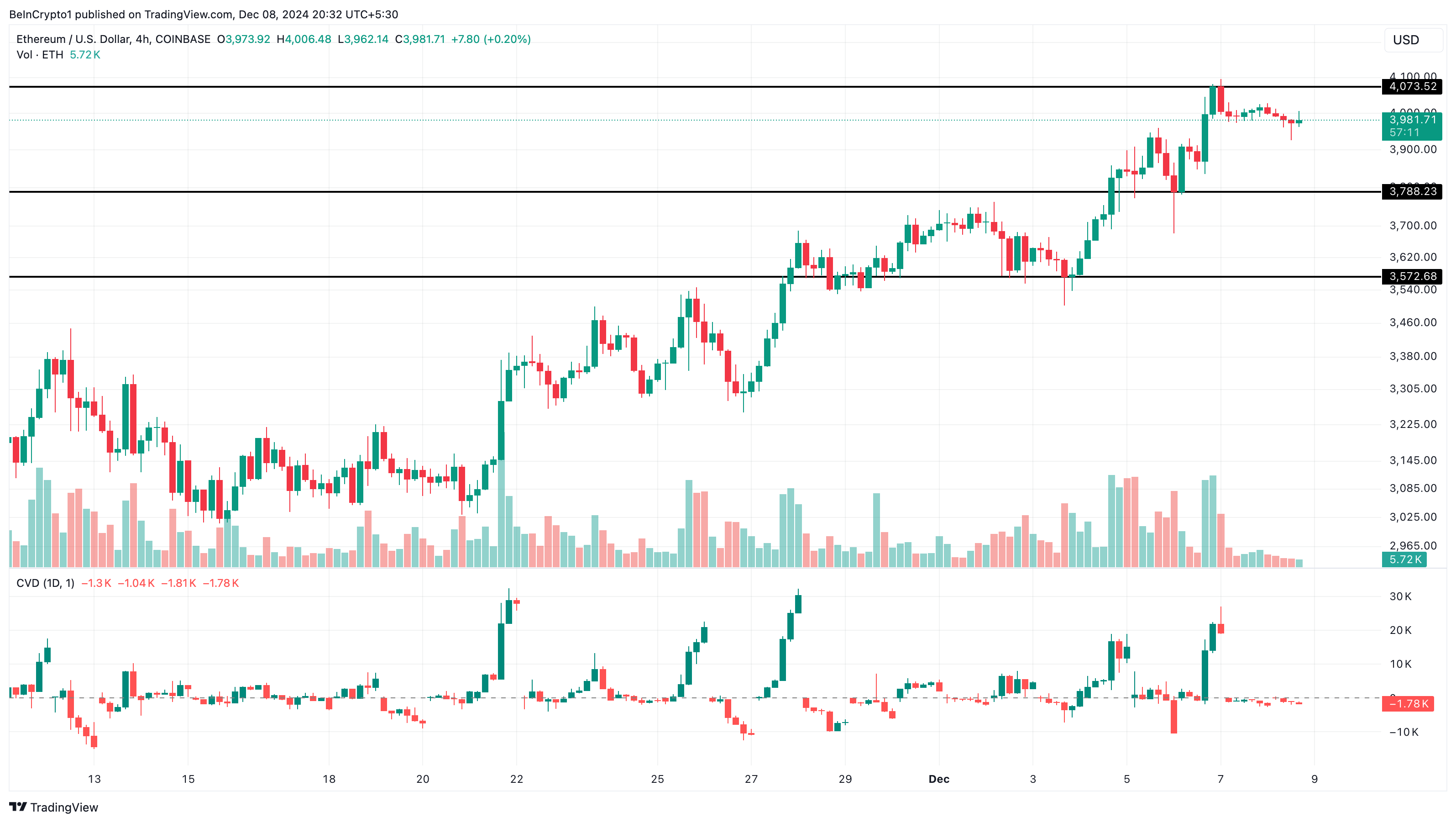 Ethereum fiyat analizi