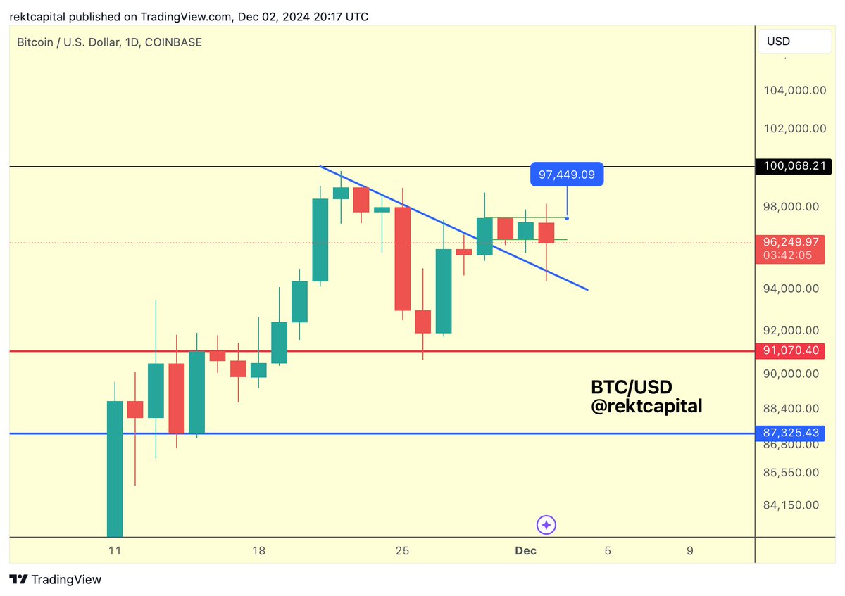 Bitcoin Fiyat Hedefi.