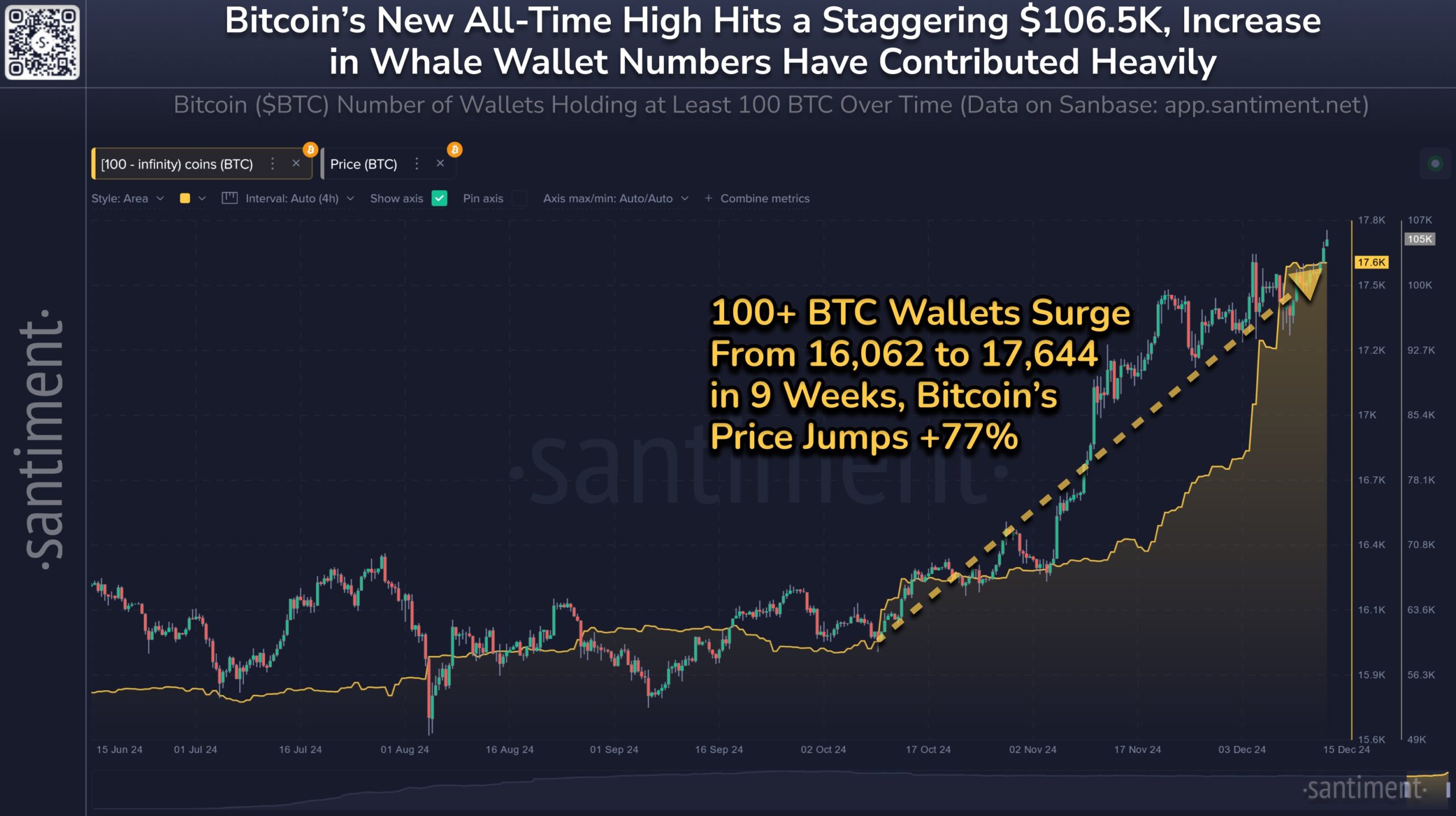 Bitcoin Arz Dağılımı