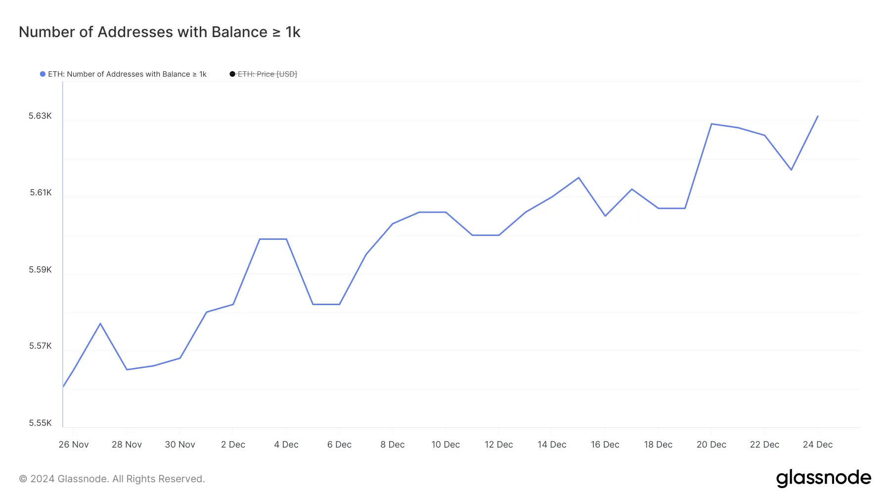Addresses with Balance class=