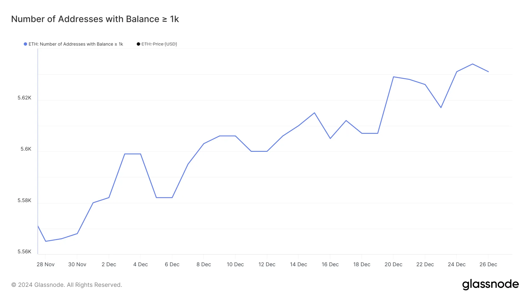 Addresses with Balance class=