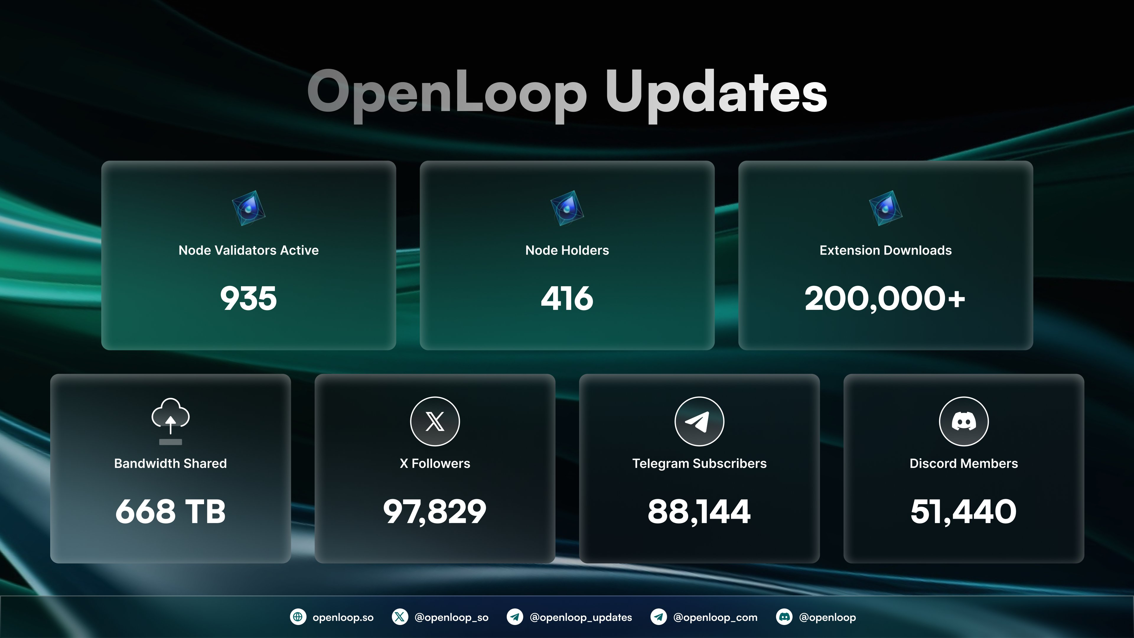 openloop kripto airdrop