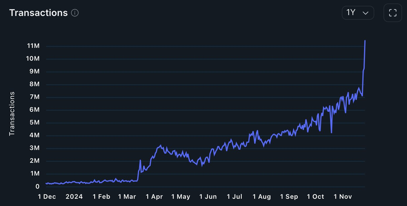 Coinbase-Base İşlemleri