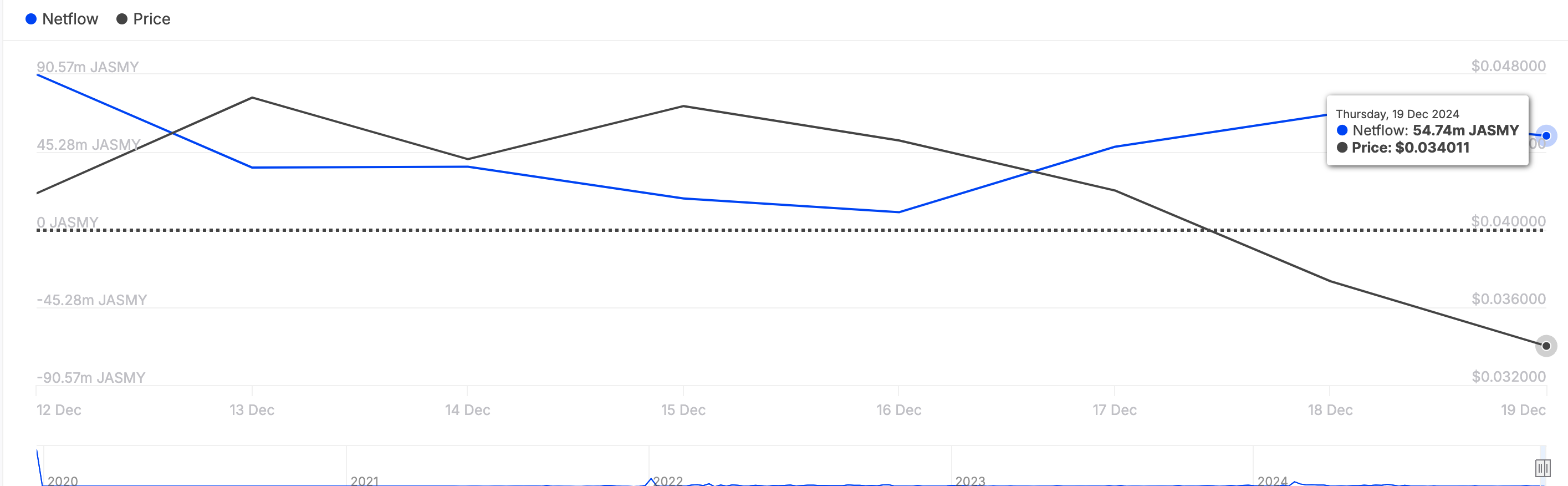 JASMY altcoin'leri kripto balinaları