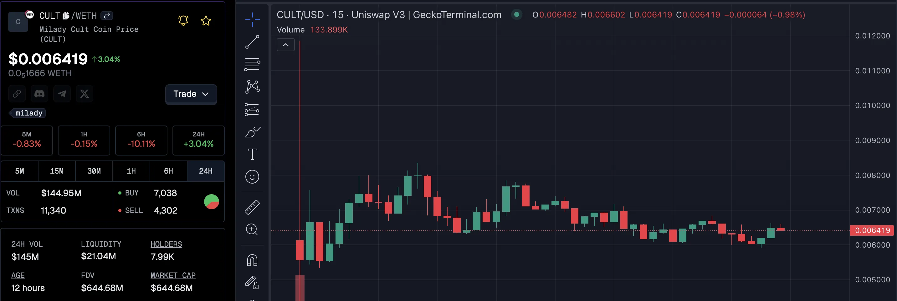 CULT coin fiyatı