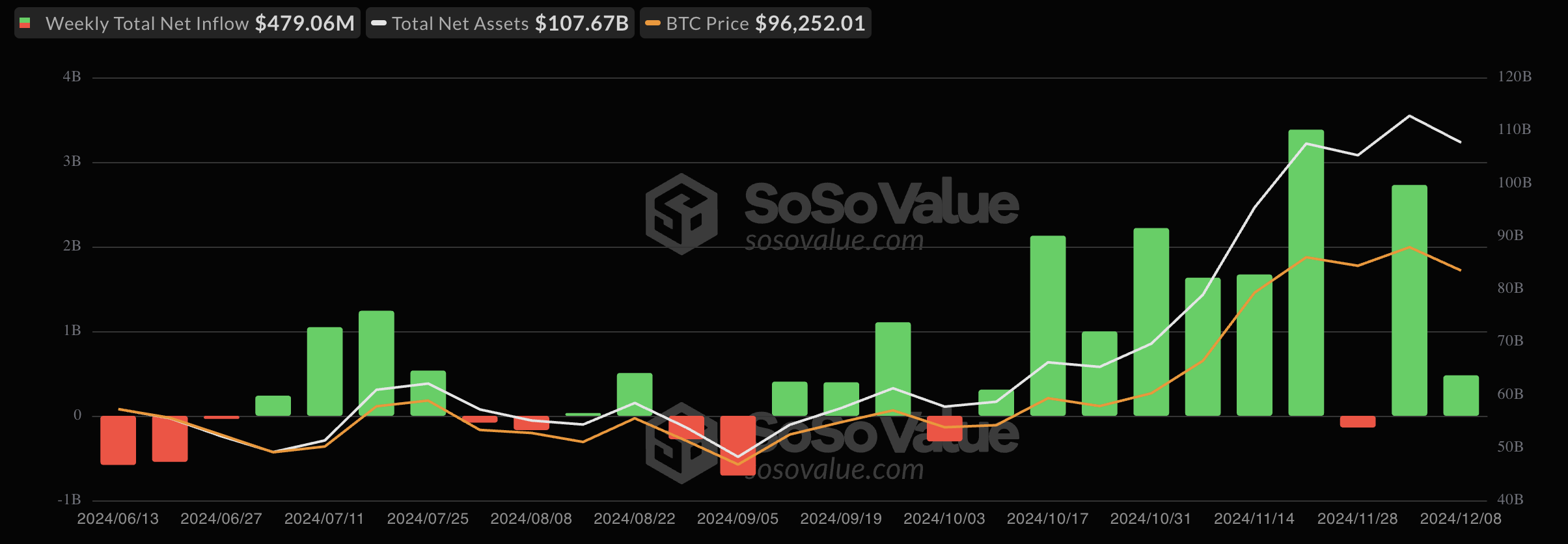 Bitcoin ETF Haftalık Girişler