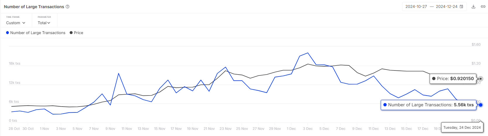 Cardano Büyük İşlem Sayısı.