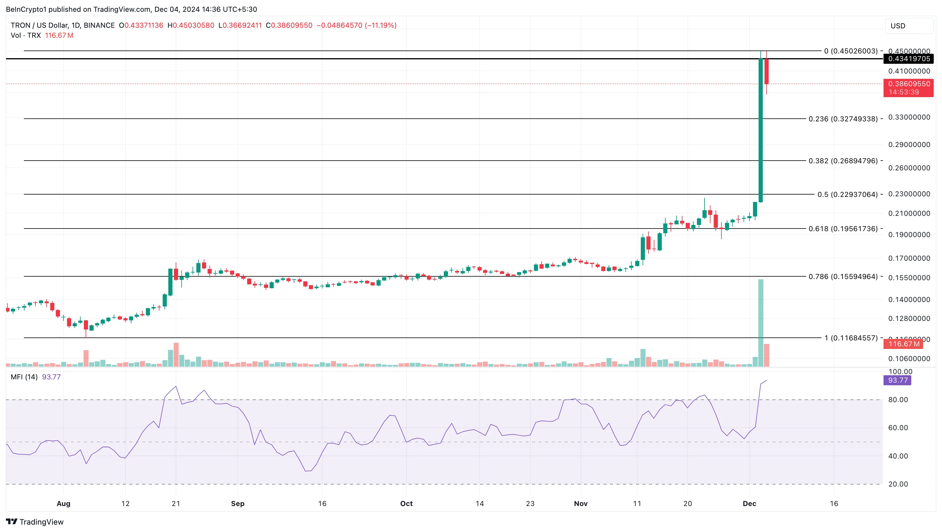 TRX fiyat analizi