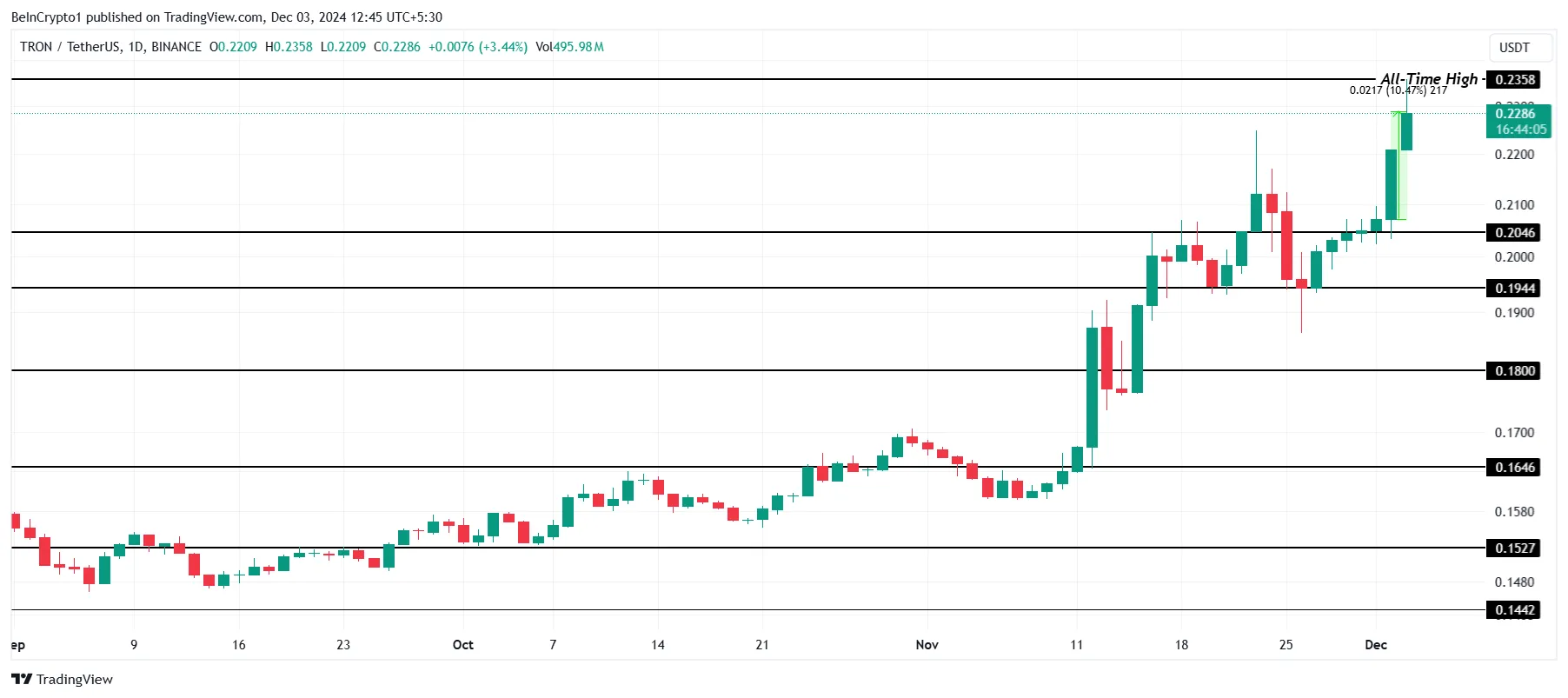TRX Fiyat Analizi.