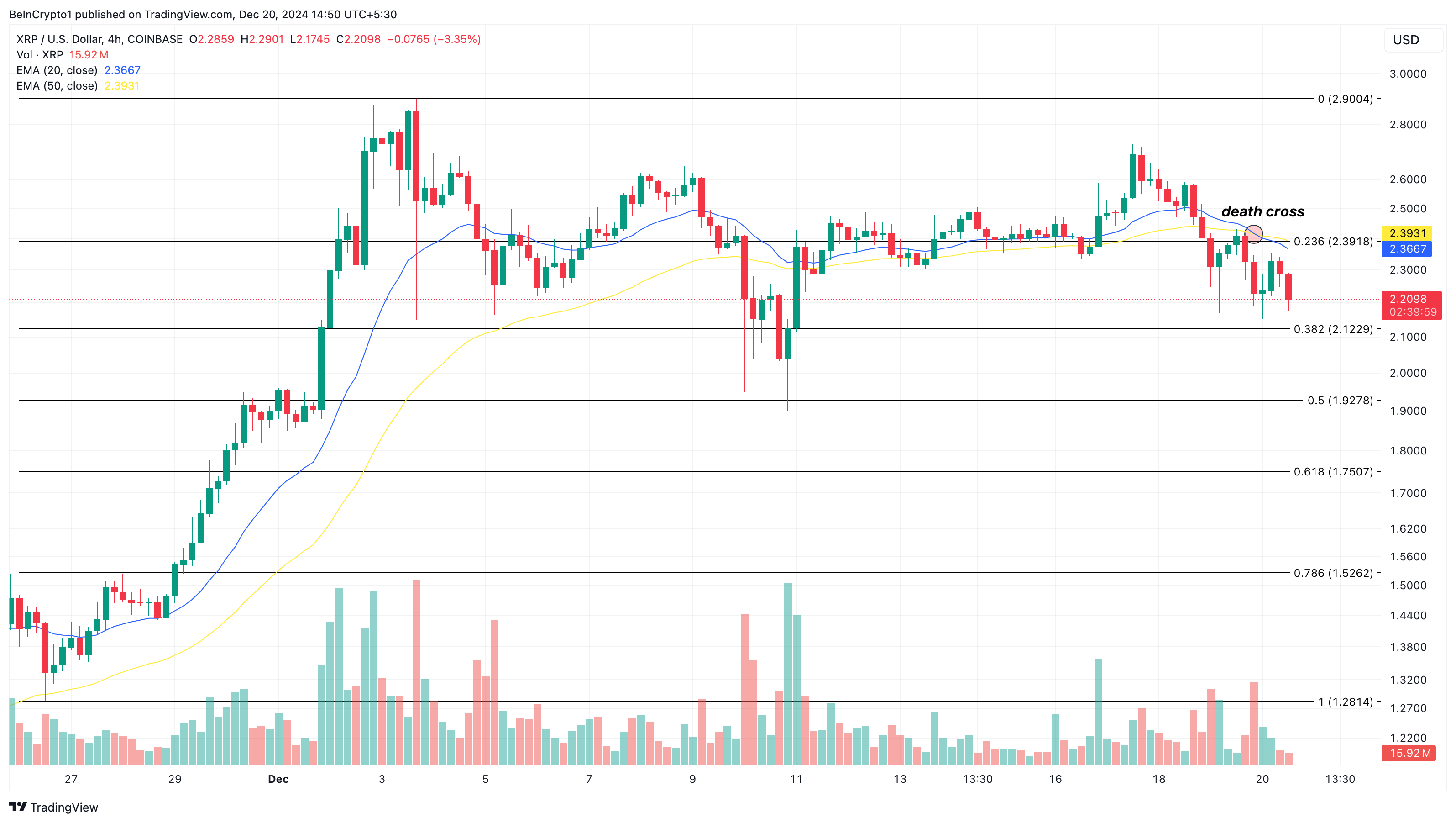 XRP fiyat analizi