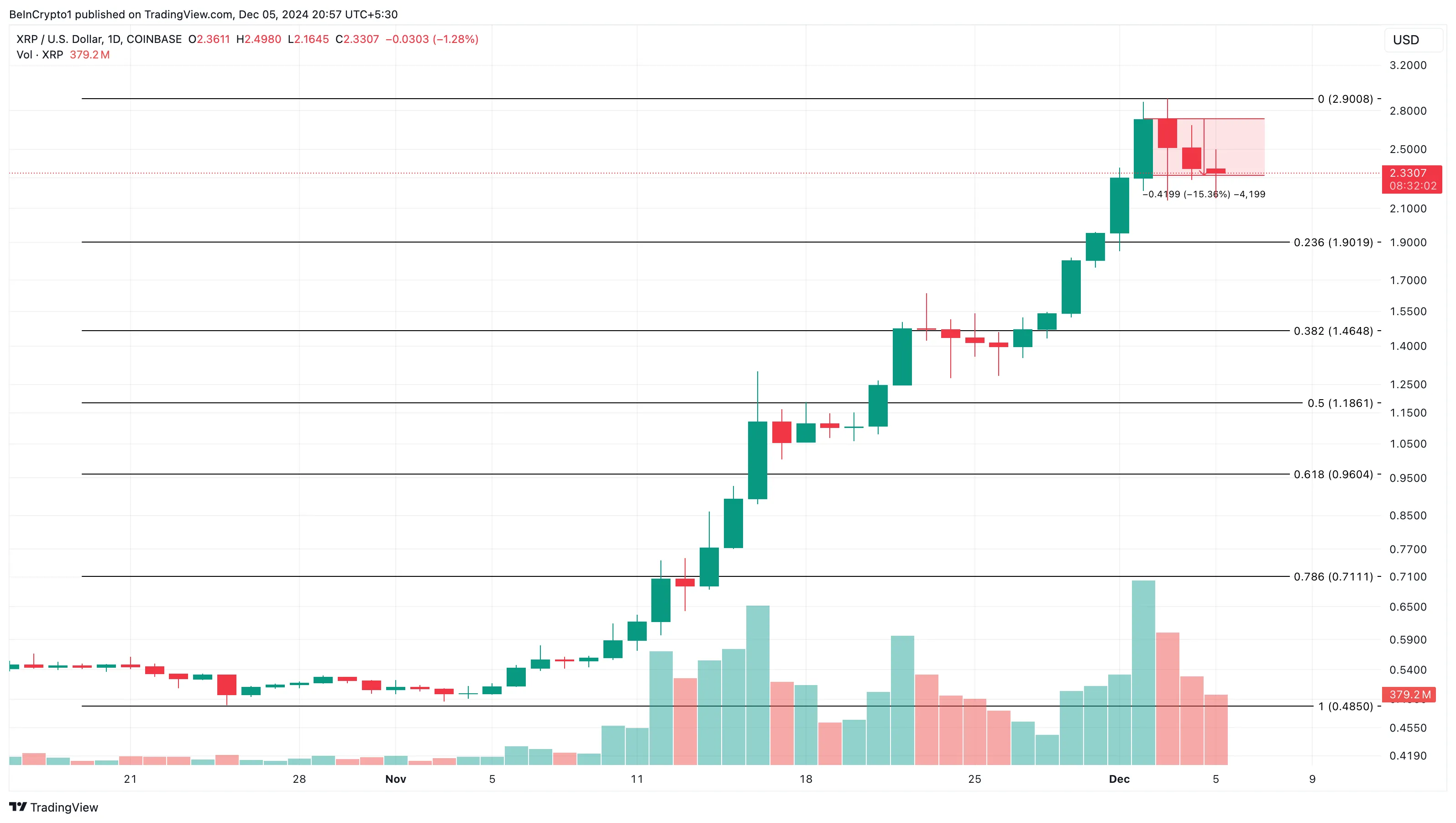 XRP fiyat analizi