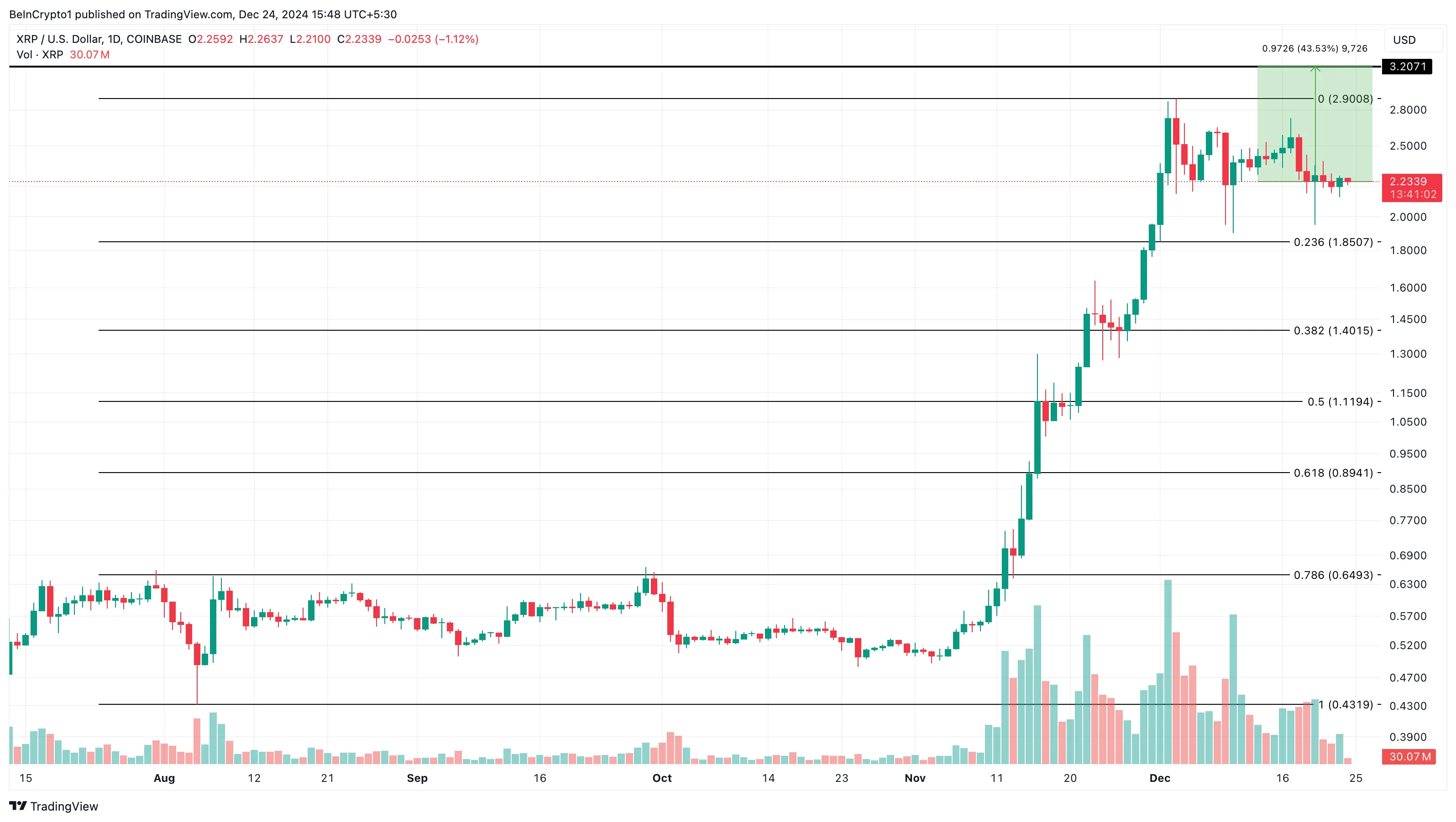 XRP fiyat analizi
