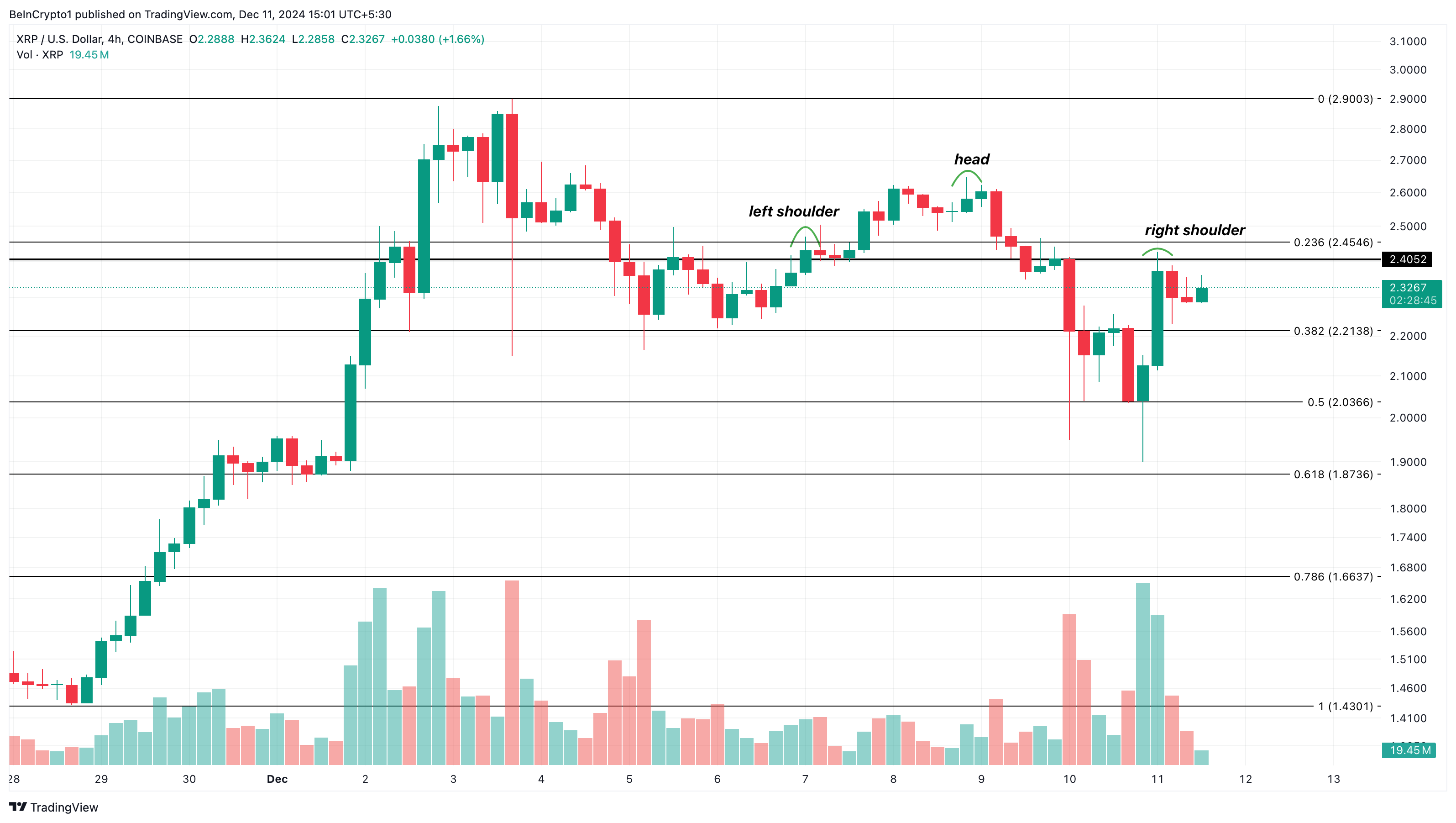 XRP fiyat analizi