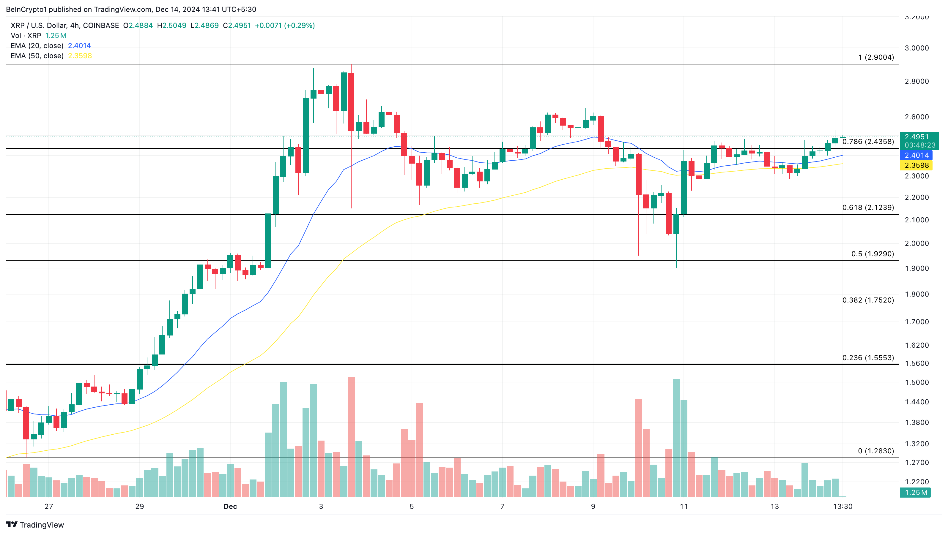 XRP fiyat analizi