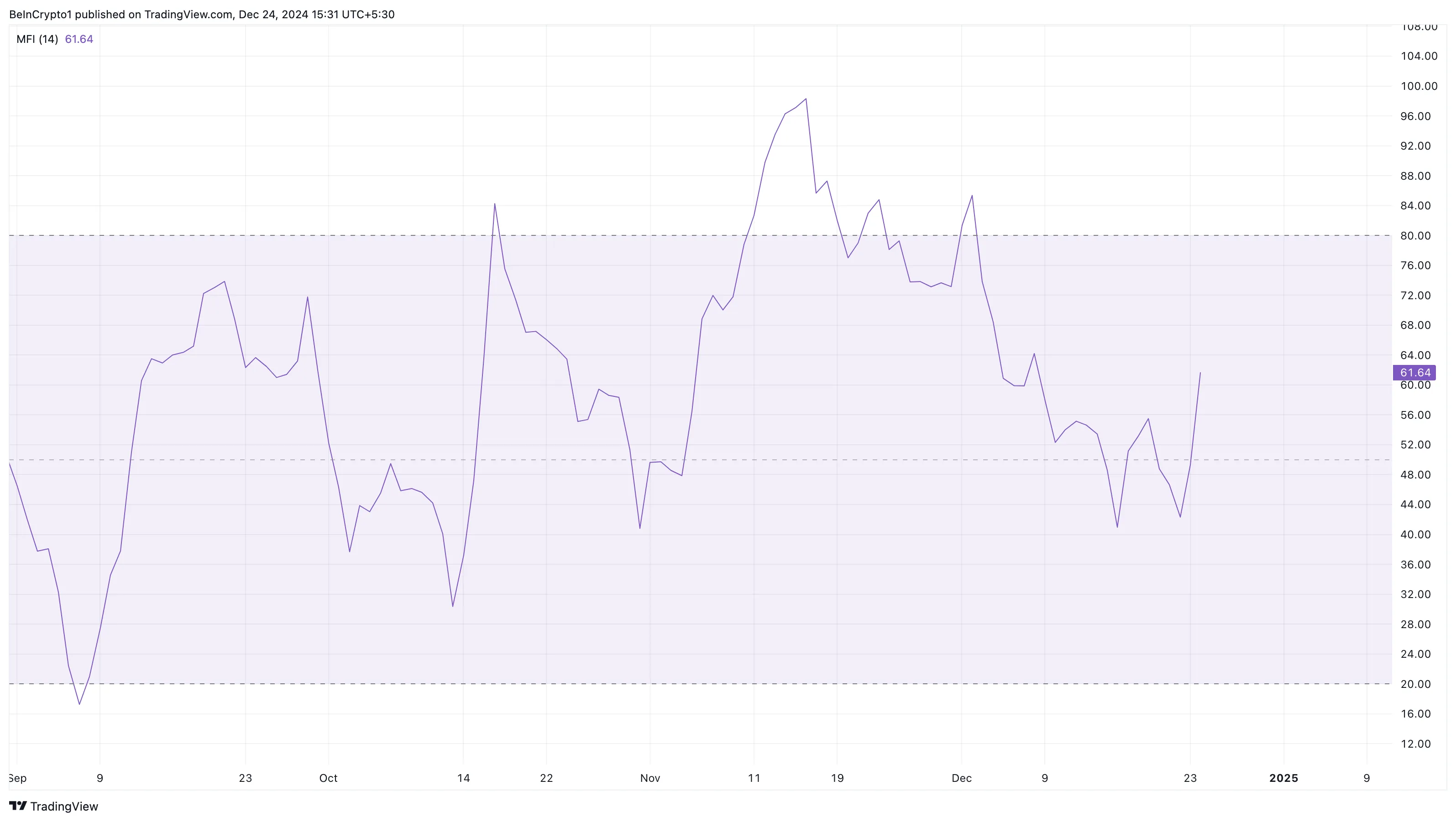 XRP alım baskısı artıyor