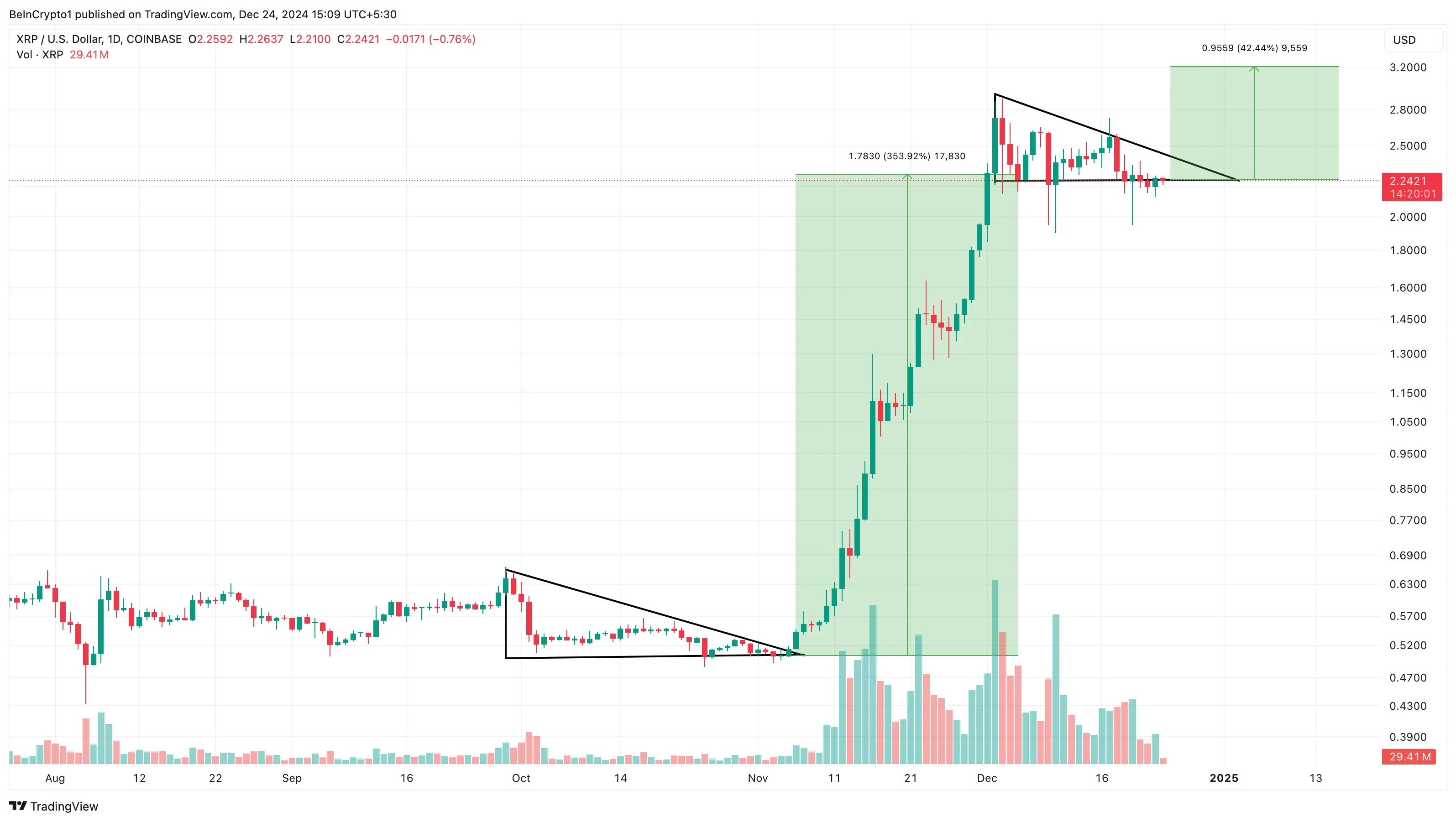 XRP fiyat analizi
