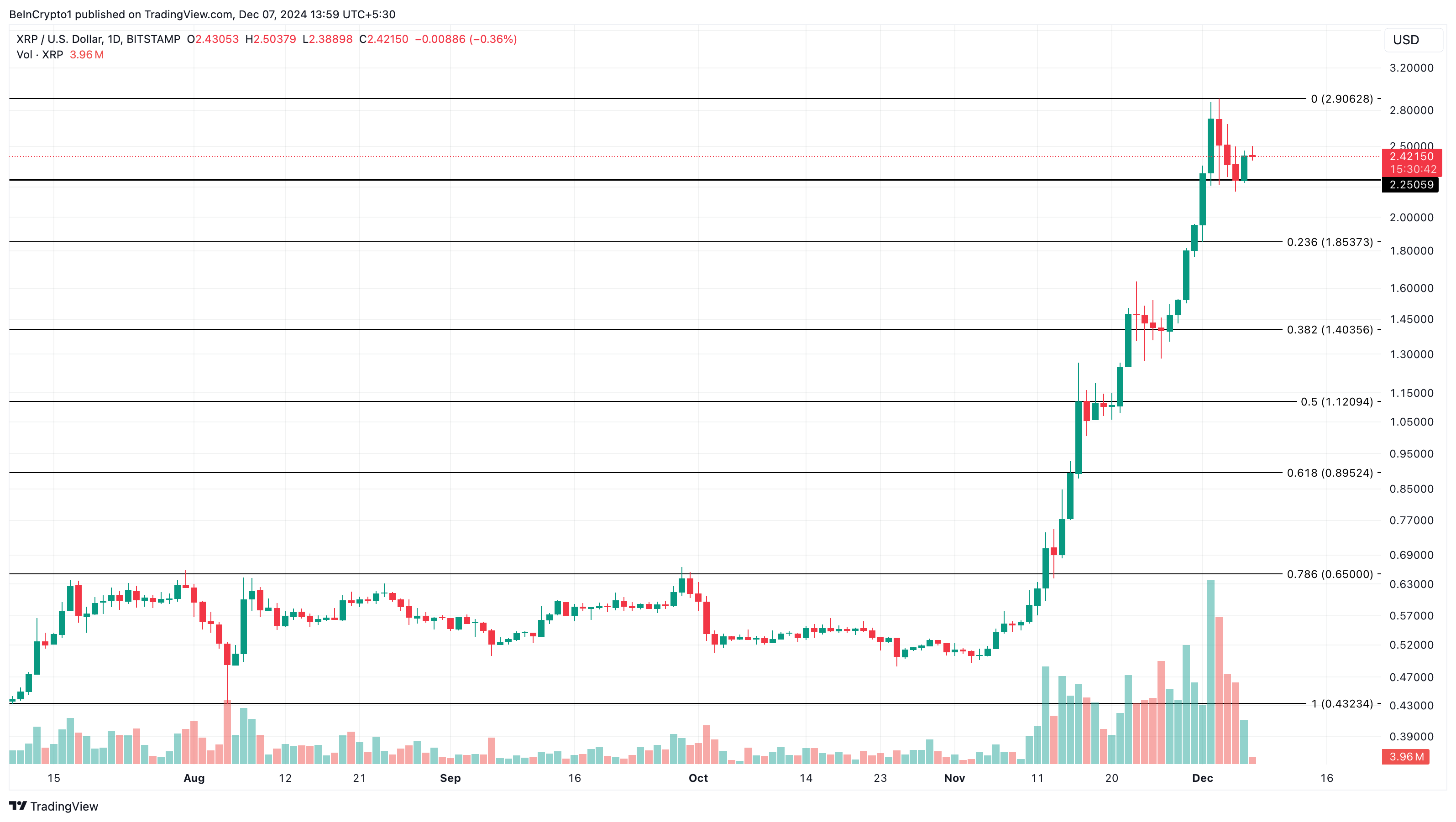 XRP fiyat analizi