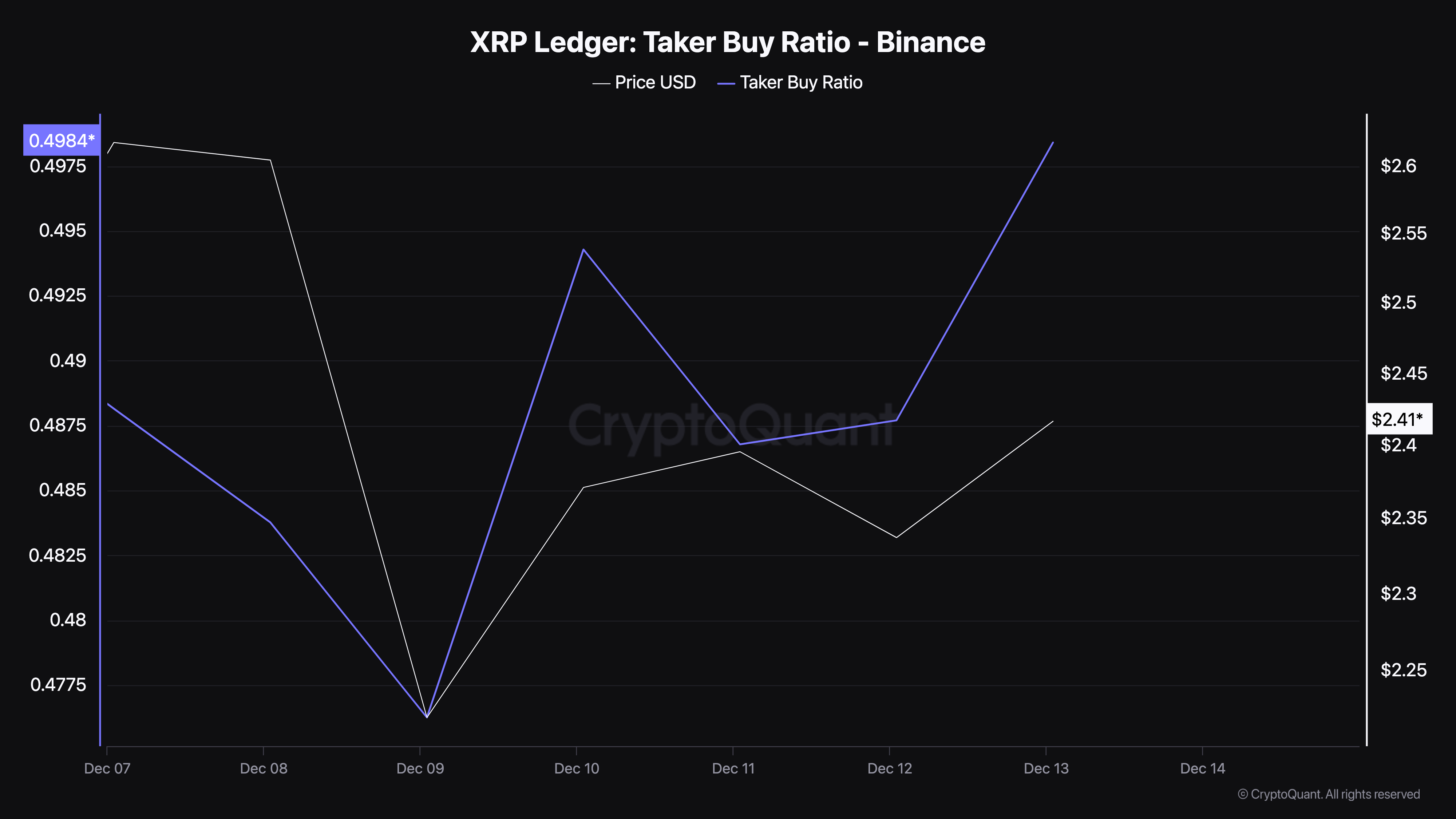 XRP alım baskısı artıyor