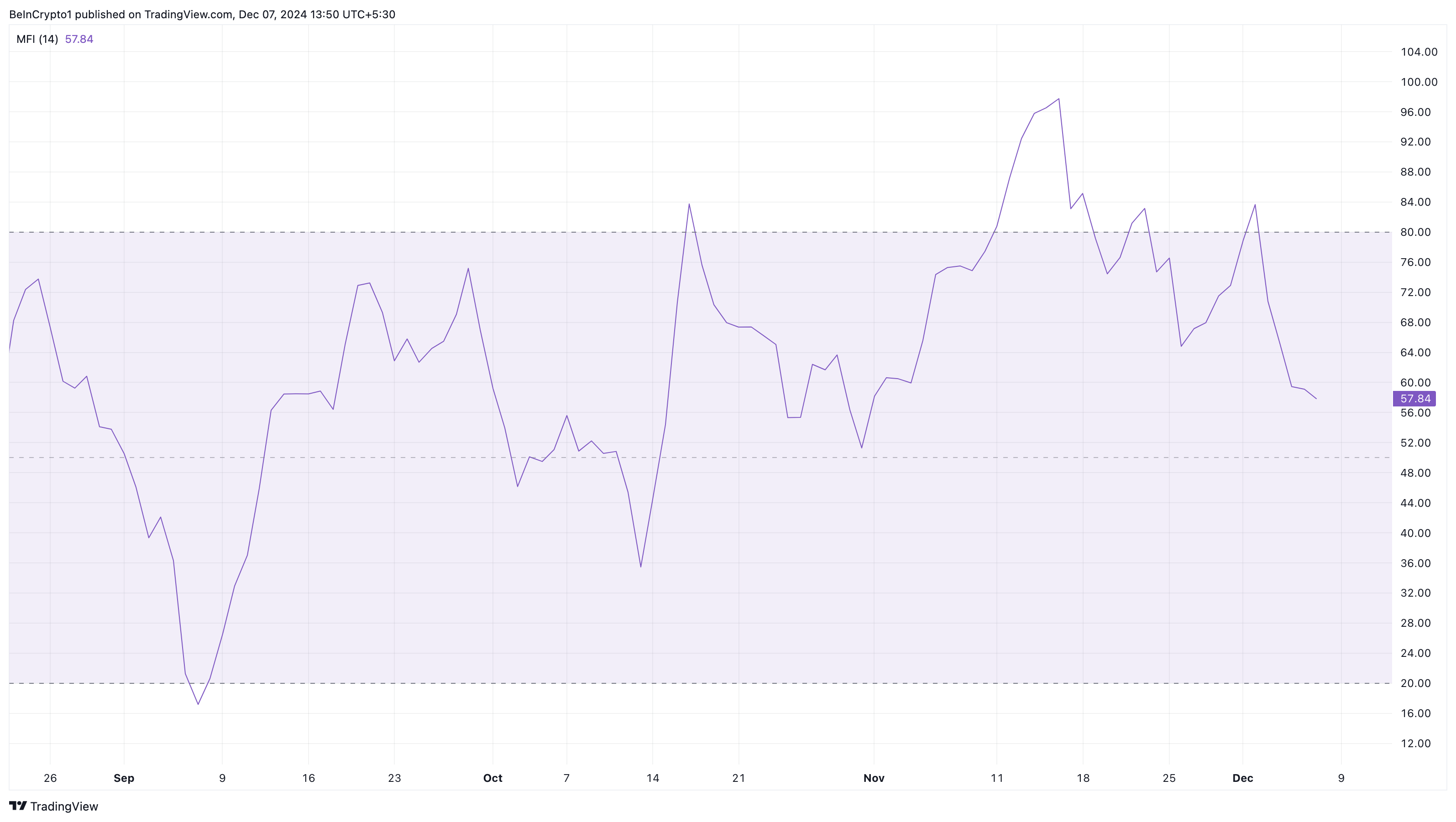 XRP alım baskısı azalıyor