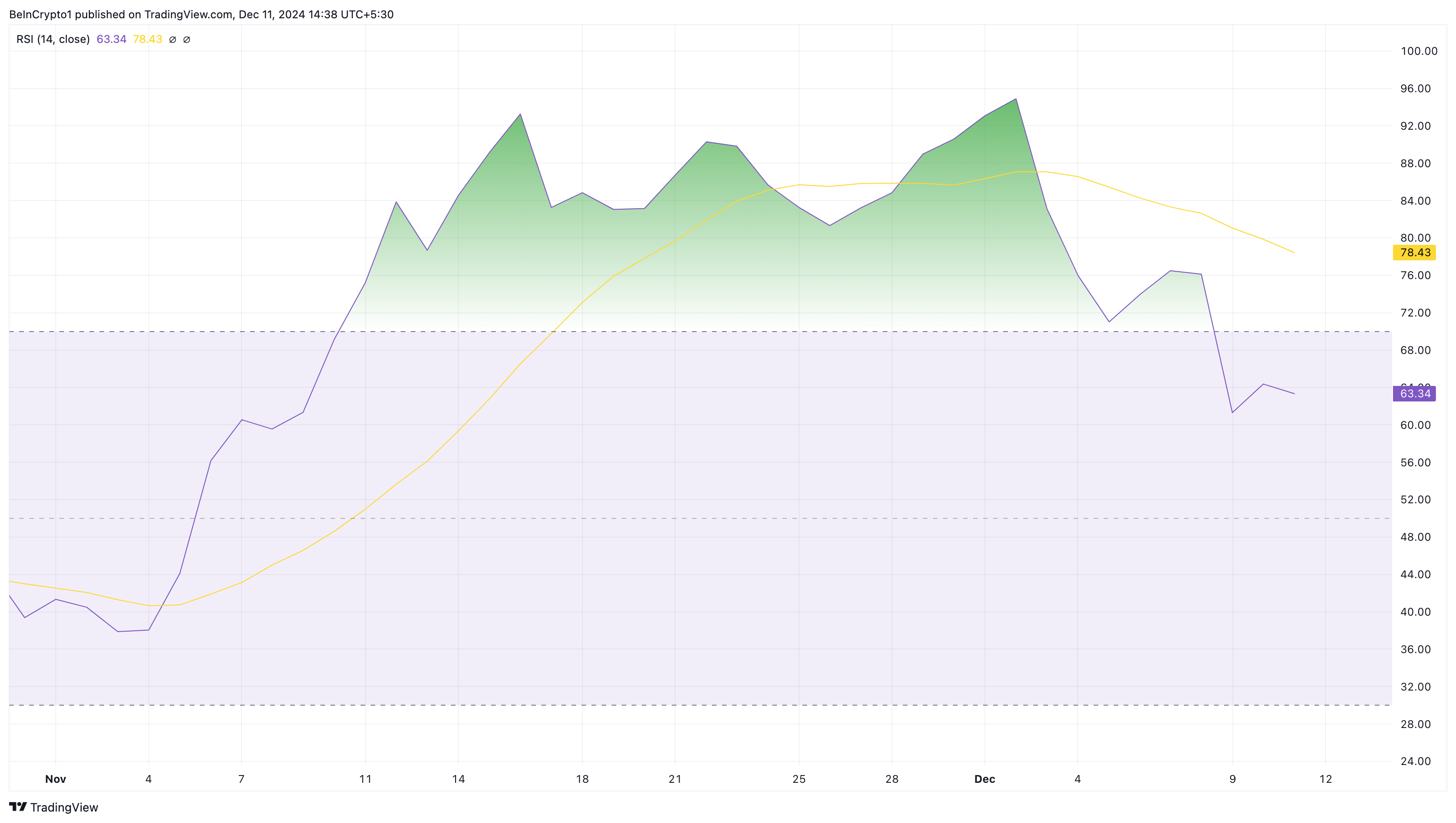XRP fiyatı ve momentum