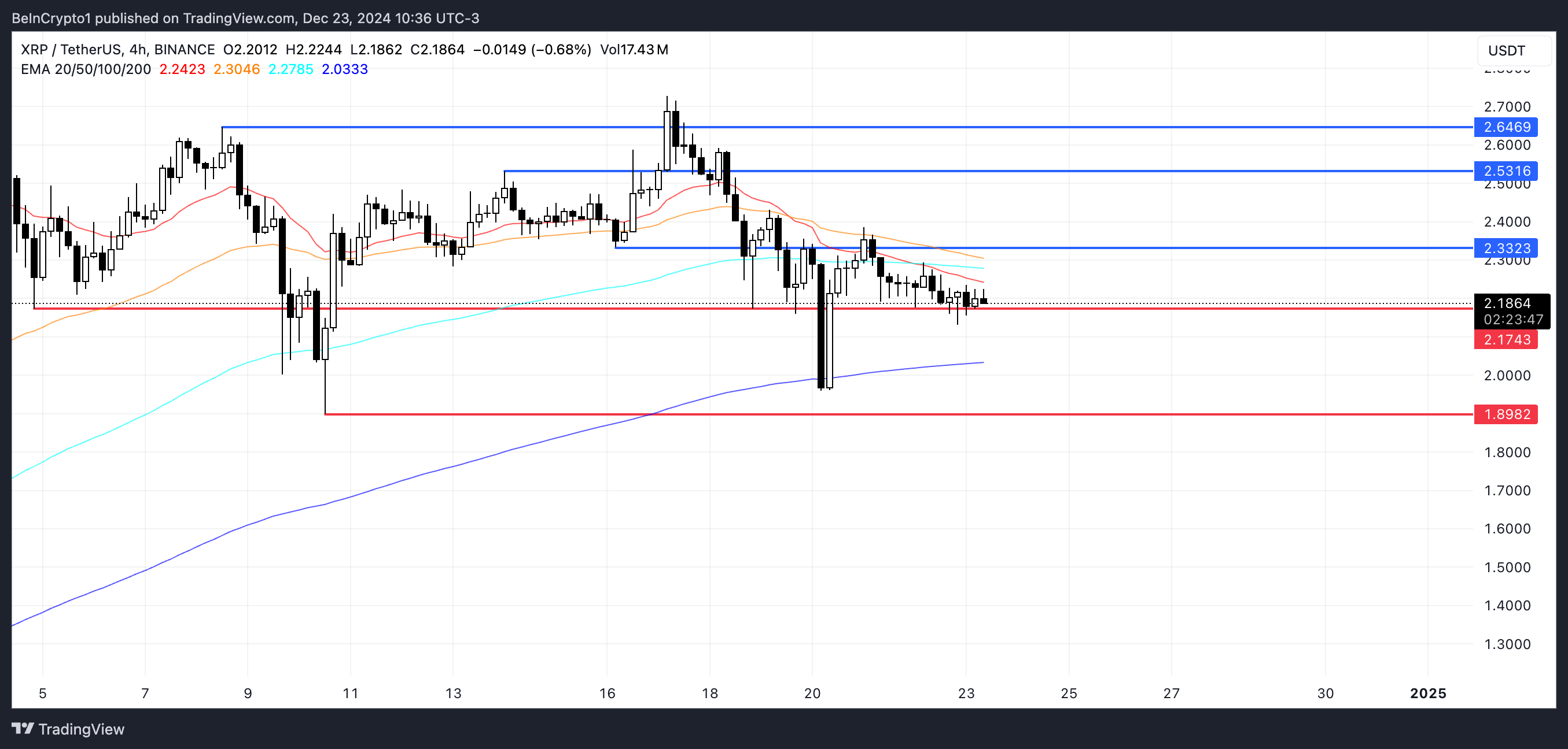 XRP Fiyat Analizi.