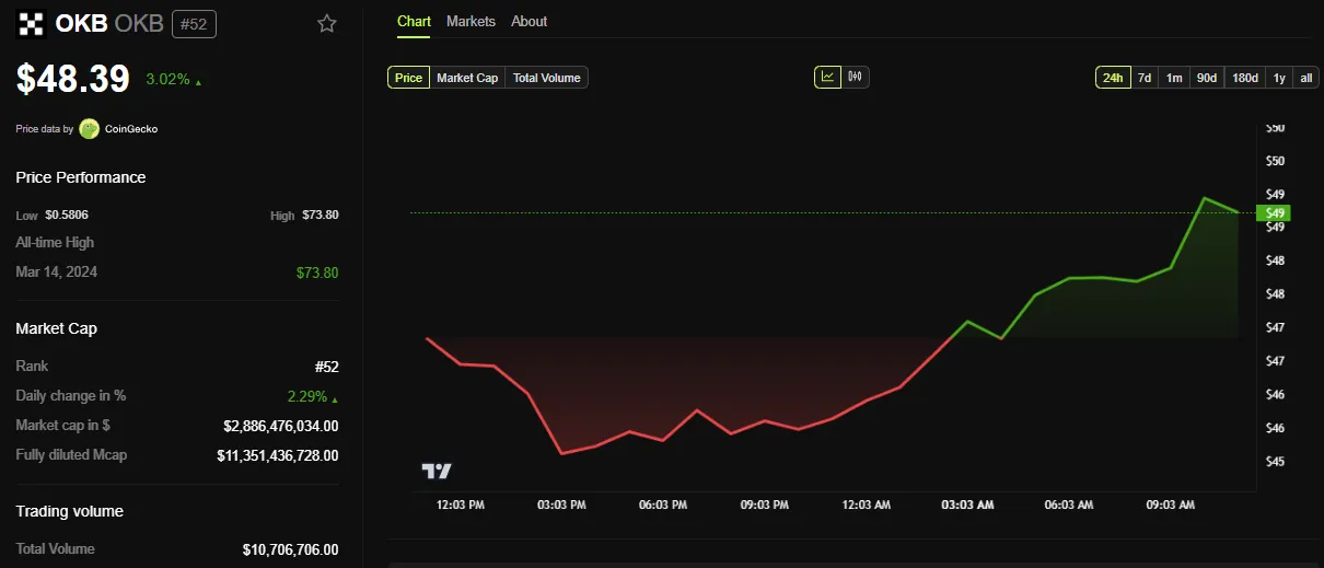 OKB Fiyat Performansı