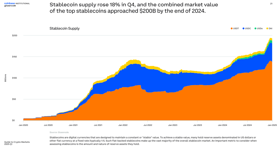 Stablecoin Arz Büyümesi