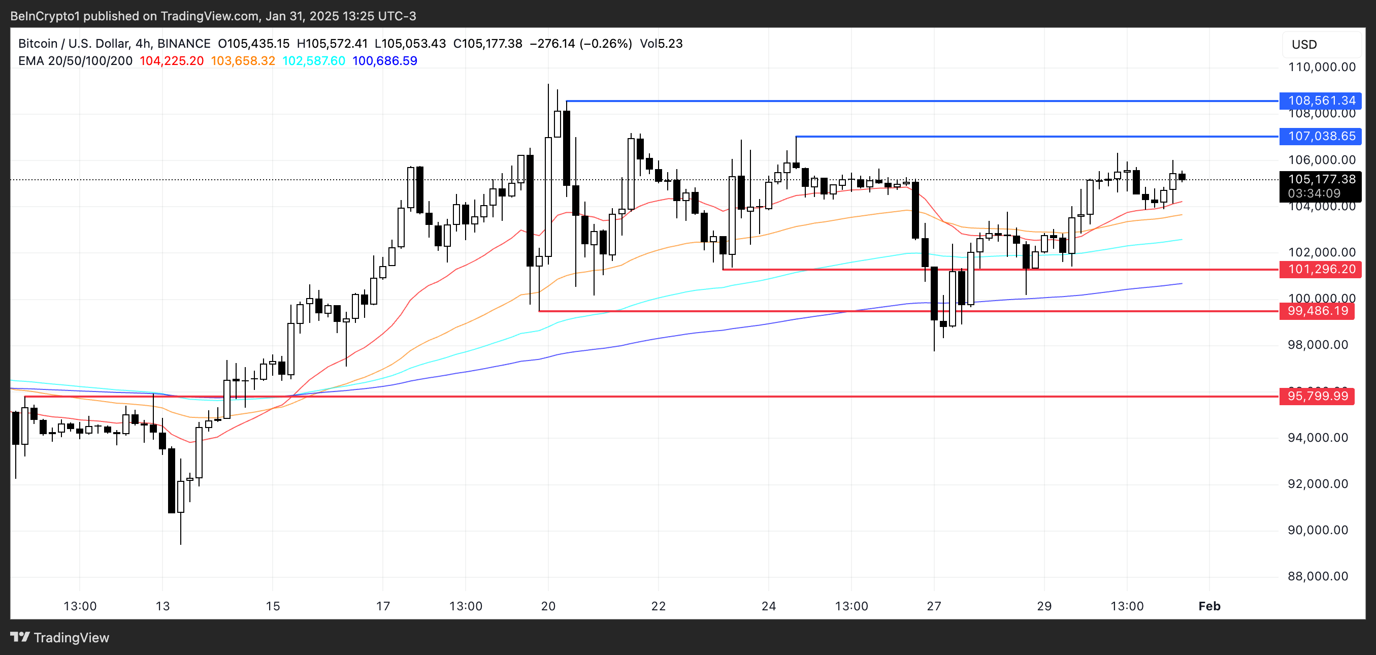 BTC Fiyat Analizi.