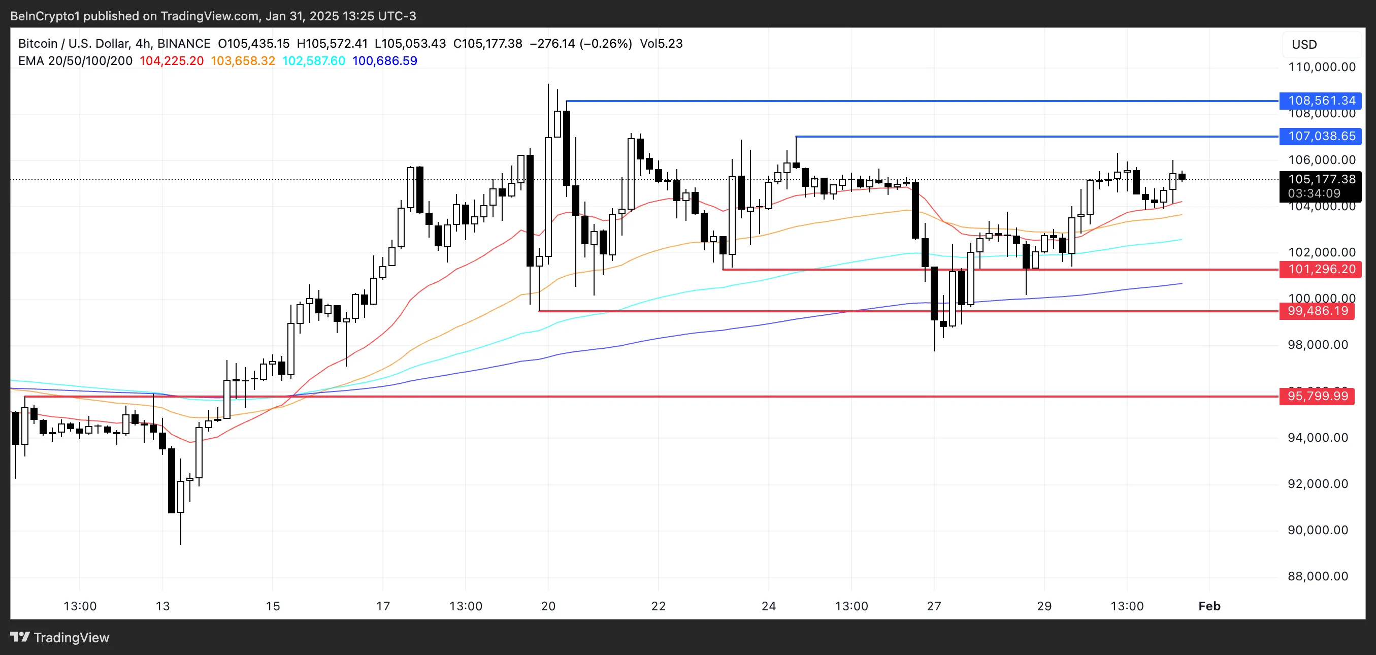 BTC Fiyat Analizi.