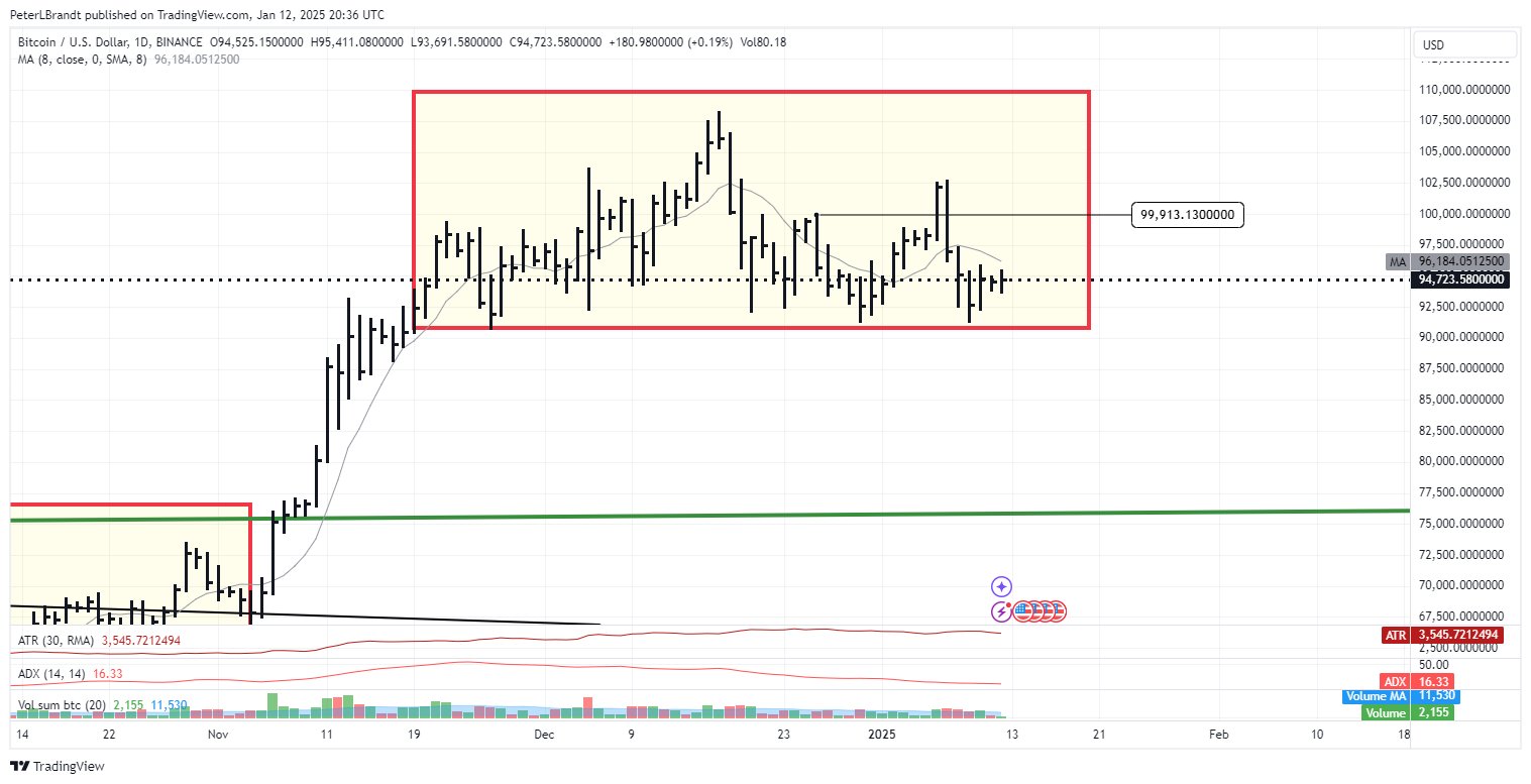 Bitcoin H&S formasyonu.