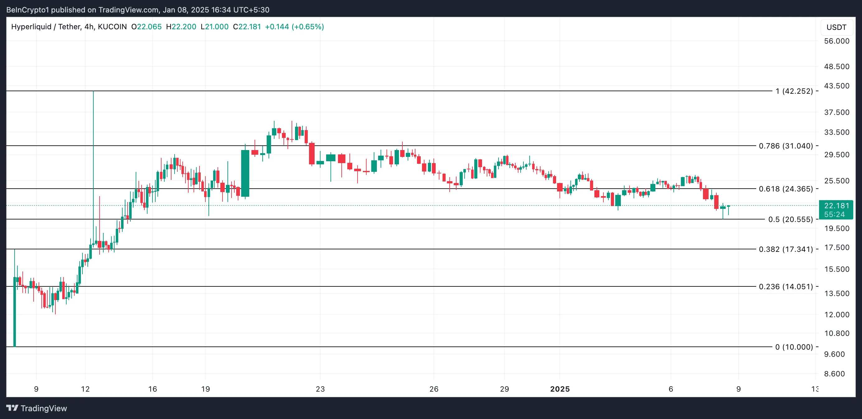 HYPE Price Analysis