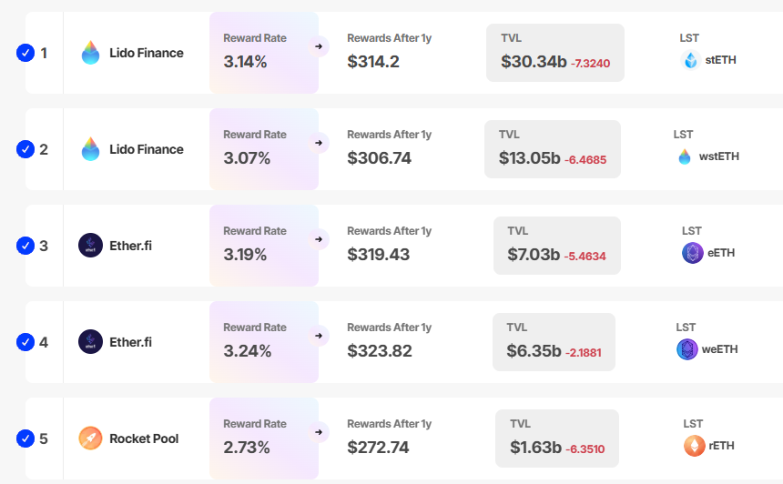 ethereum staking reward rate