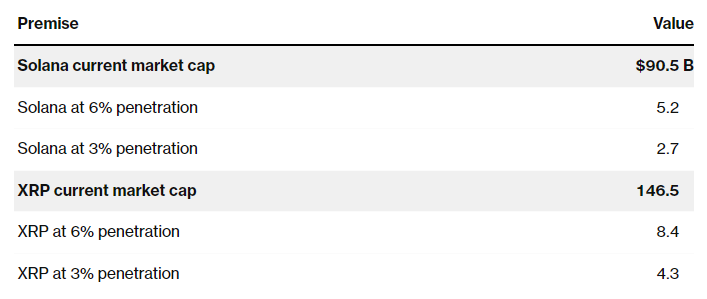 solana ve XRP etf