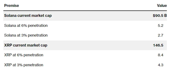 solana ve XRP etf