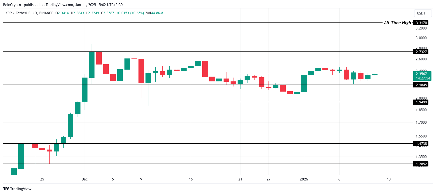XRP Fiyat Analizi.