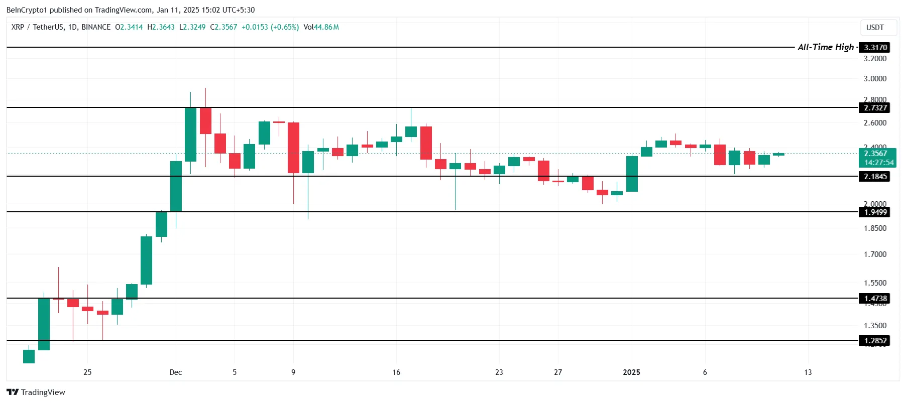 XRP Fiyat Analizi.