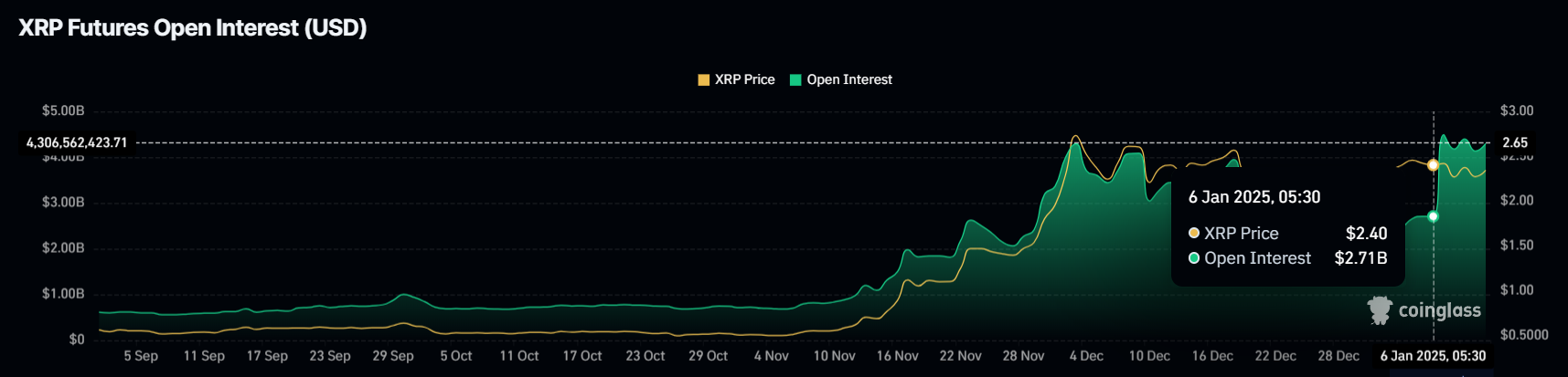 XRP Açık Pozisyon.